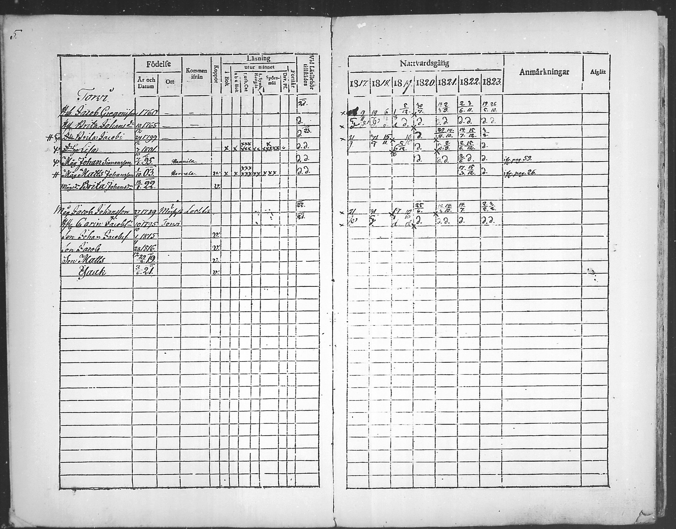 [ ../kirjat/Kirkonkirjat/himanka/rippikirja_1817-1830_mko7-12/kuvat/5.jpg ]
