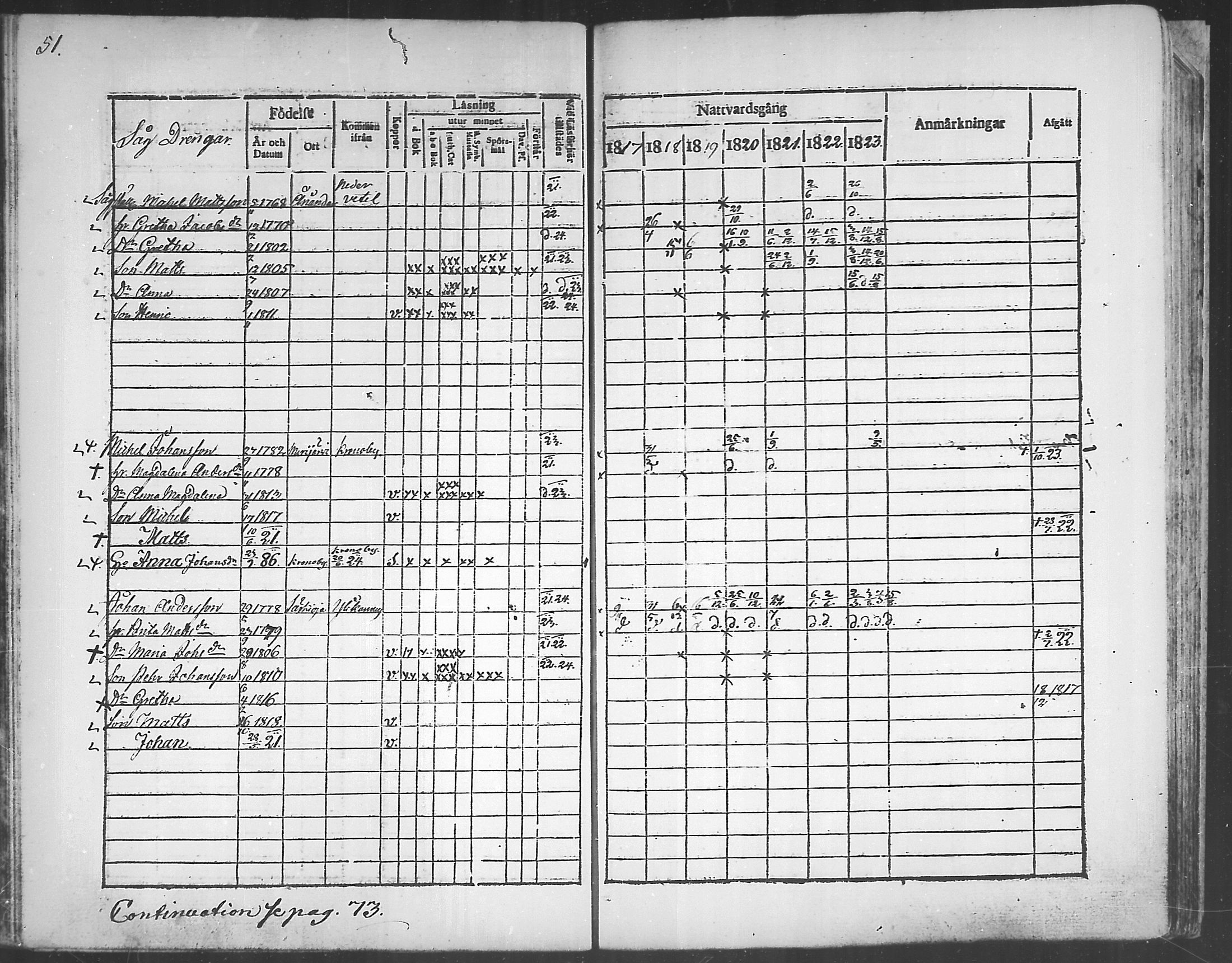 [ ../kirjat/Kirkonkirjat/himanka/rippikirja_1817-1830_mko7-12/kuvat/51.jpg ]