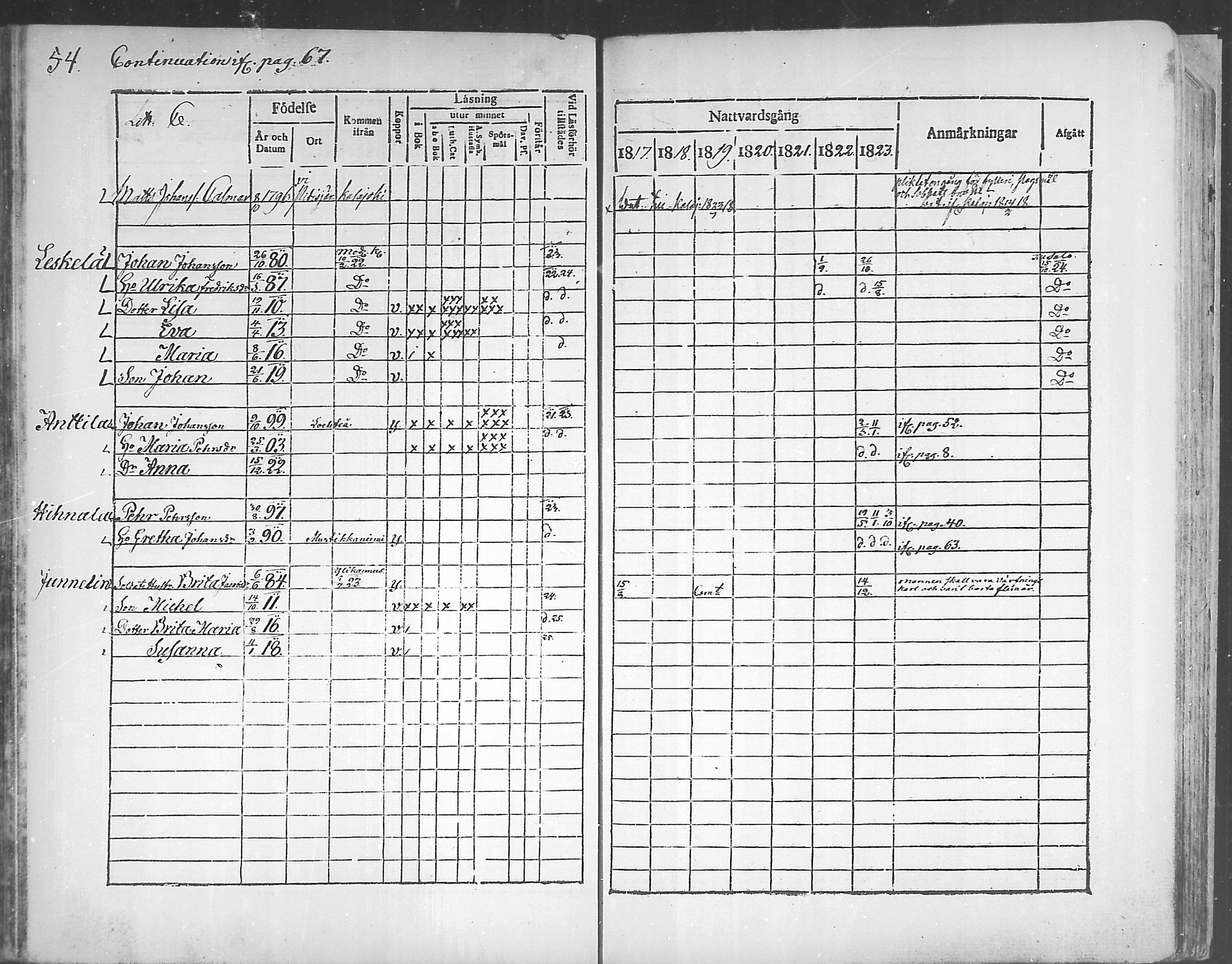 [ ../kirjat/Kirkonkirjat/himanka/rippikirja_1817-1830_mko7-12/kuvat/54.jpg ]