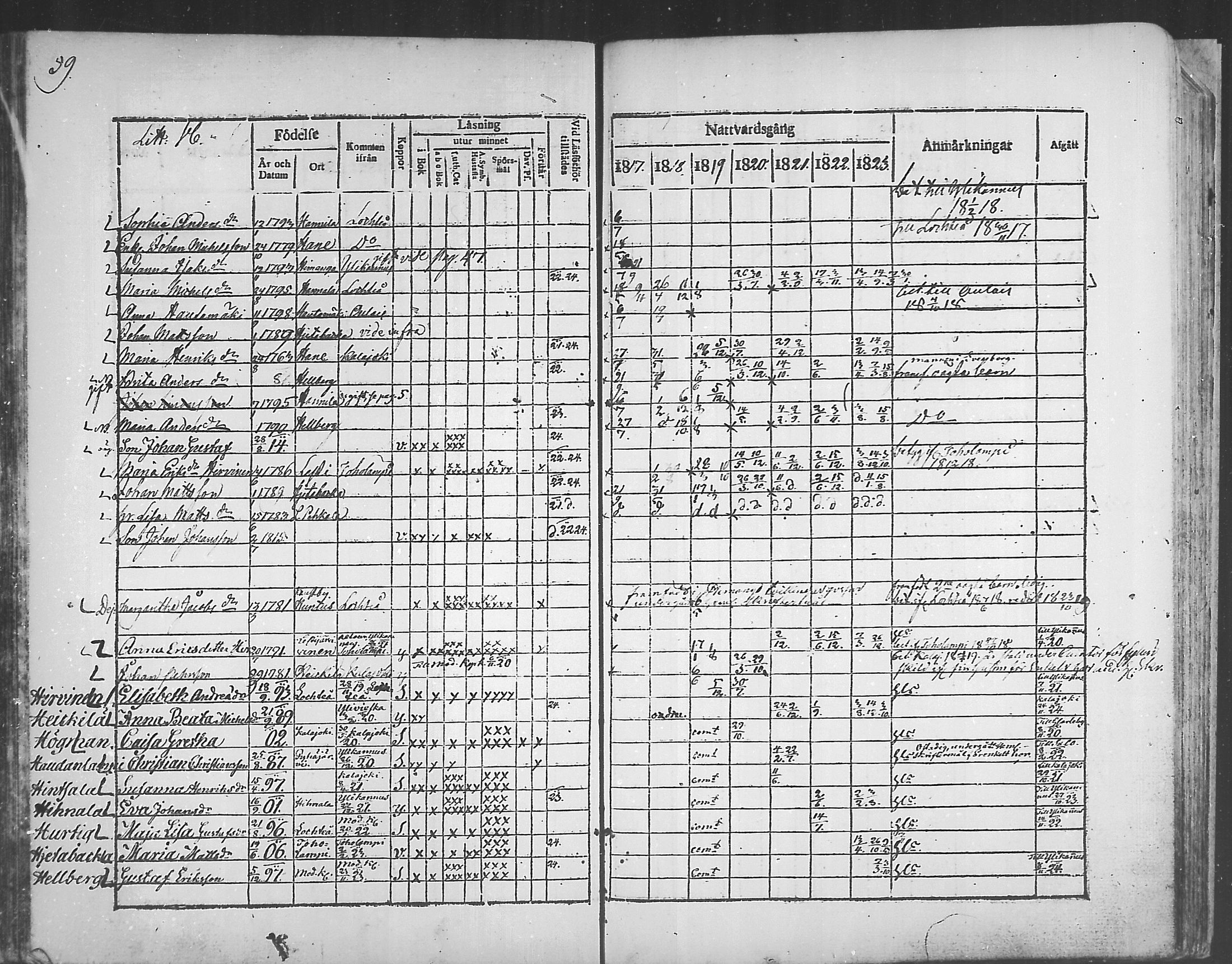 [ ../kirjat/Kirkonkirjat/himanka/rippikirja_1817-1830_mko7-12/kuvat/58.jpg ]