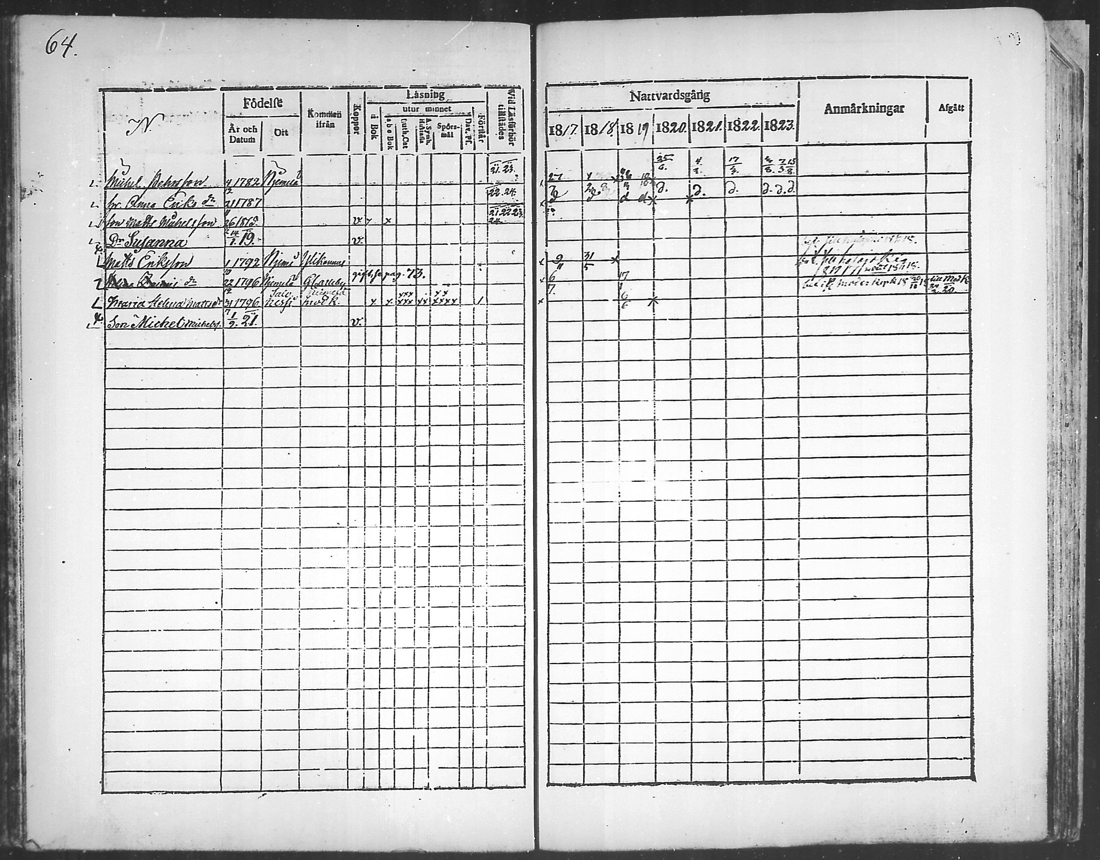 [ ../kirjat/Kirkonkirjat/himanka/rippikirja_1817-1830_mko7-12/kuvat/63.jpg ]