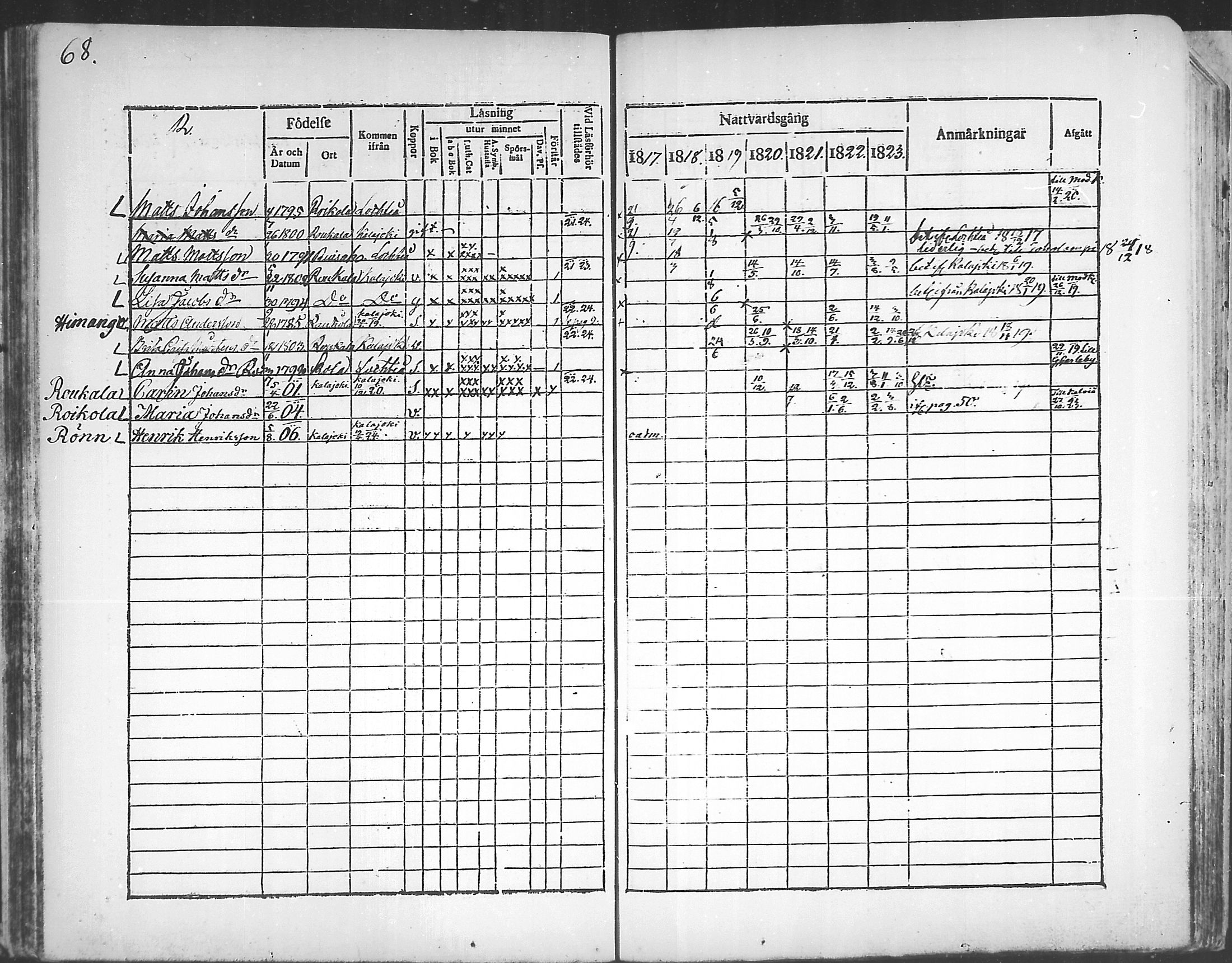 [ ../kirjat/Kirkonkirjat/himanka/rippikirja_1817-1830_mko7-12/kuvat/67.jpg ]