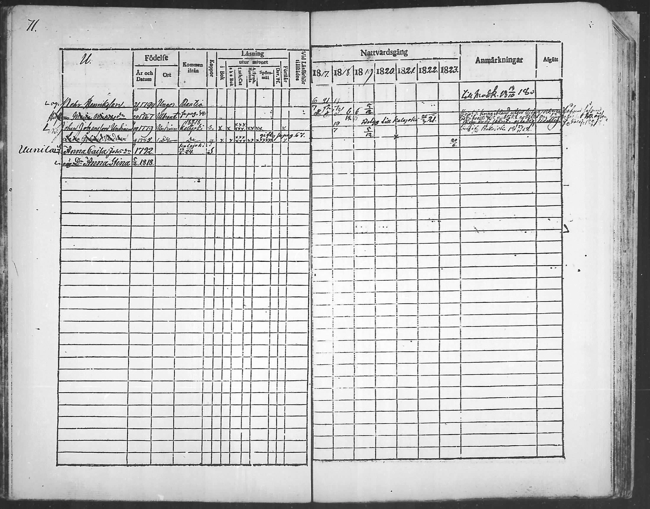 [ ../kirjat/Kirkonkirjat/himanka/rippikirja_1817-1830_mko7-12/kuvat/70.jpg ]