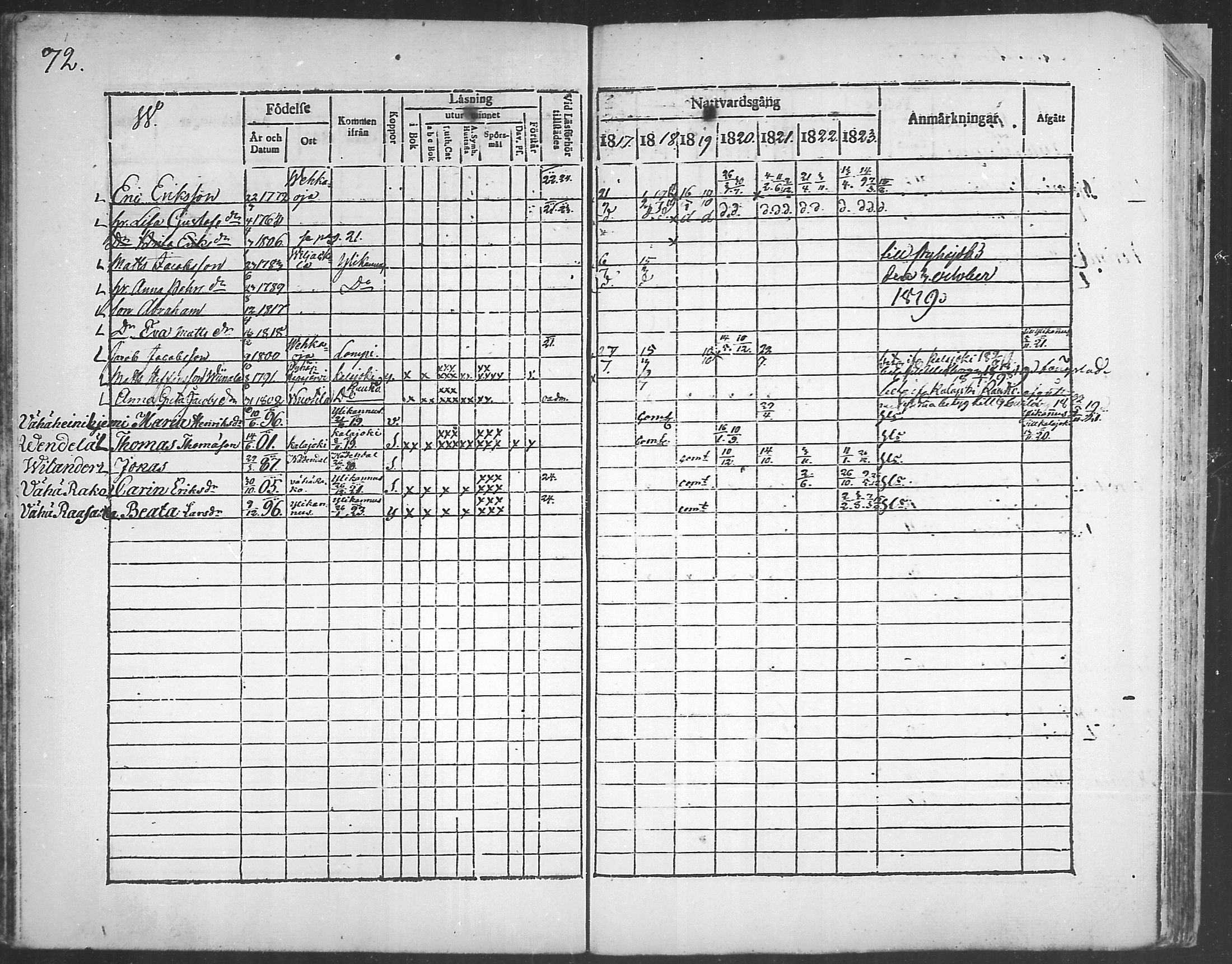 [ ../kirjat/Kirkonkirjat/himanka/rippikirja_1817-1830_mko7-12/kuvat/71.jpg ]