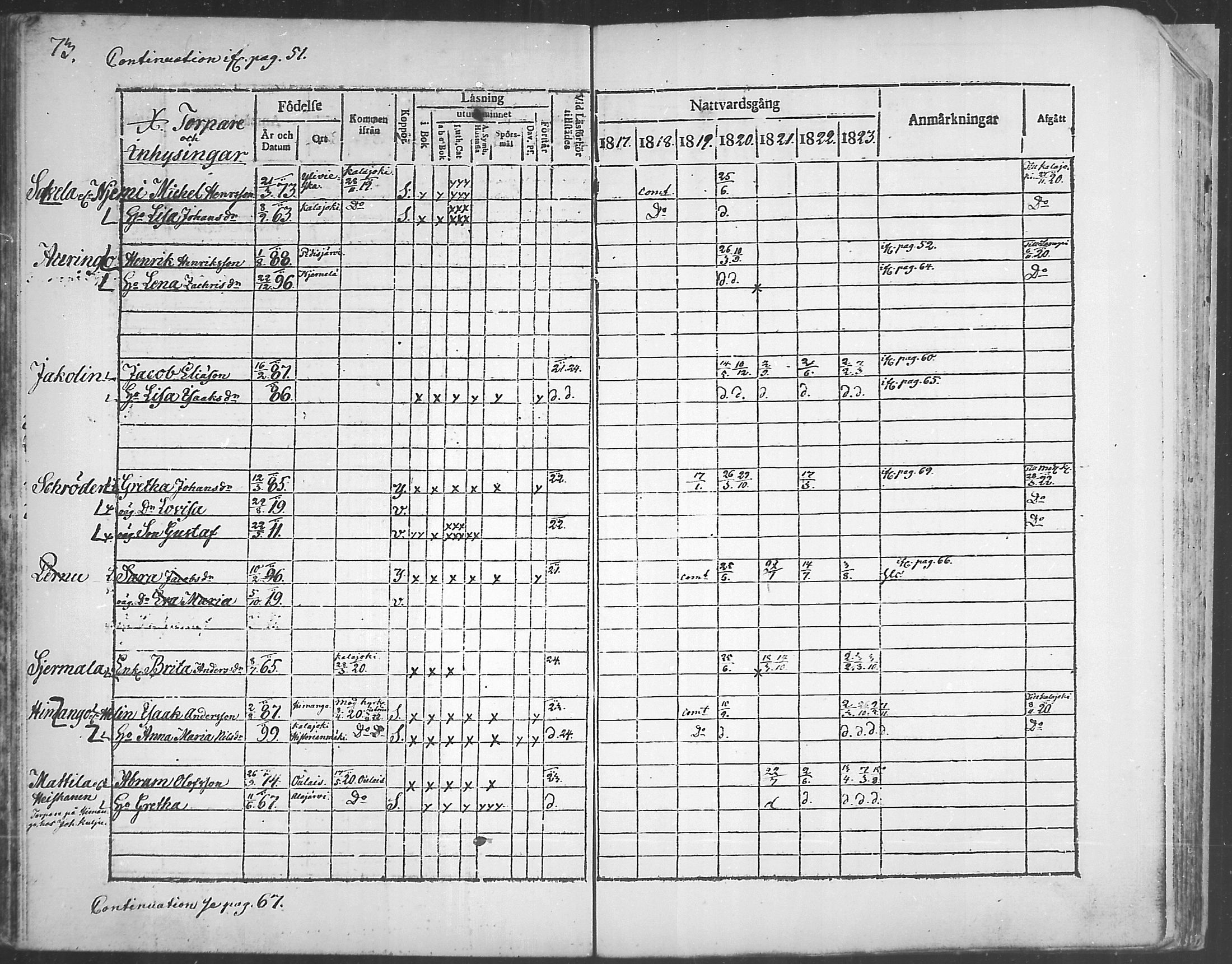 [ ../kirjat/Kirkonkirjat/himanka/rippikirja_1817-1830_mko7-12/kuvat/72.jpg ]