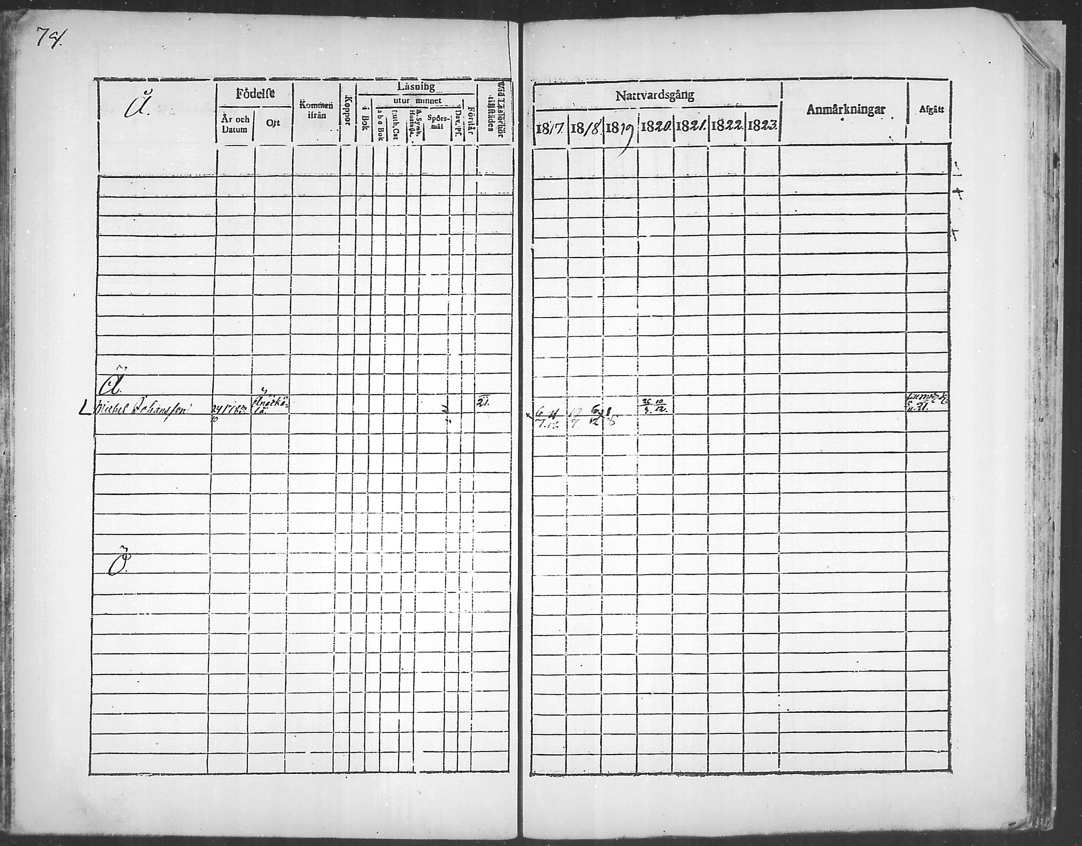 [ ../kirjat/Kirkonkirjat/himanka/rippikirja_1817-1830_mko7-12/kuvat/73.jpg ]