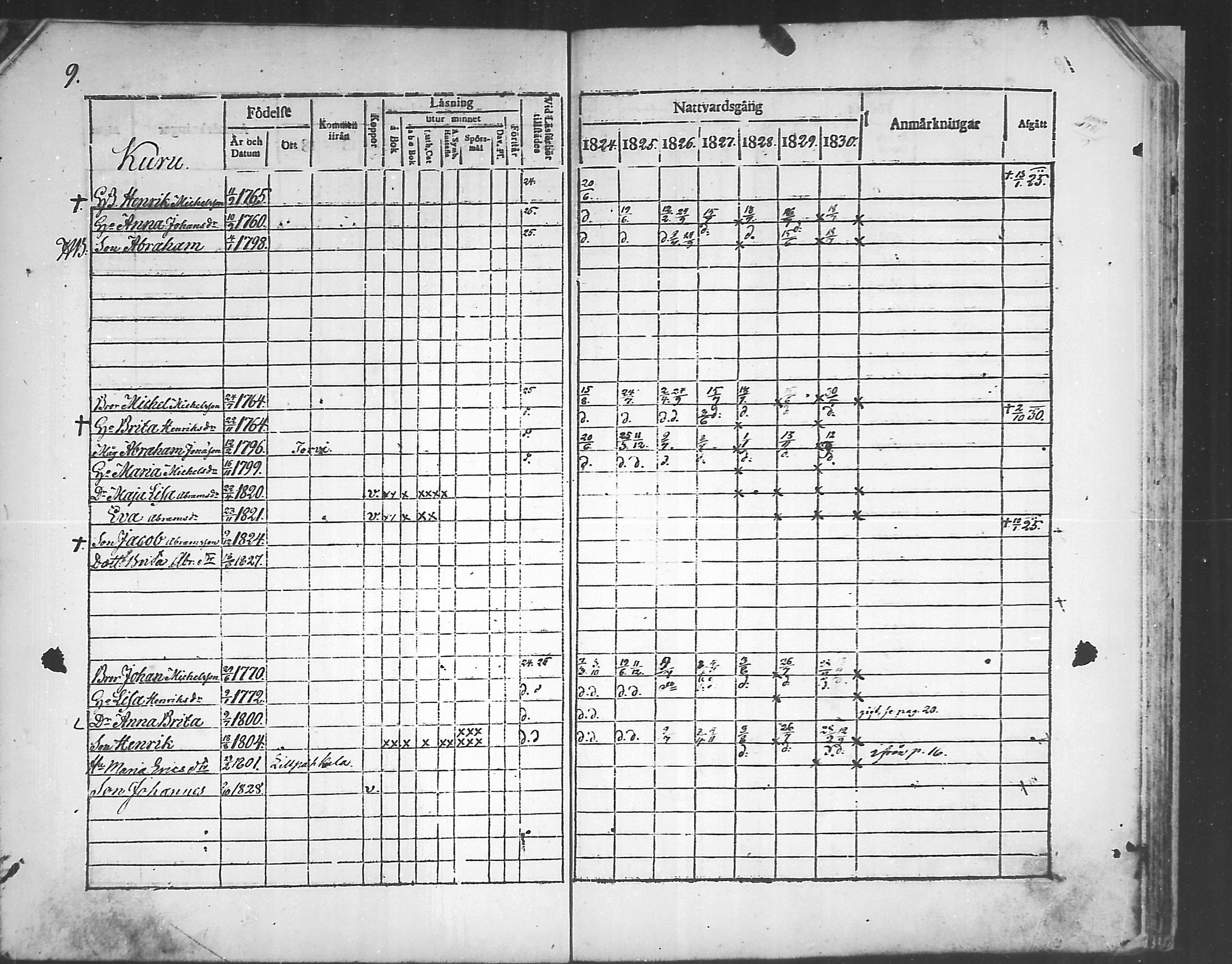 [ ../kirjat/Kirkonkirjat/himanka/rippikirja_1817-1830_mko7-12/kuvat/82.jpg ]