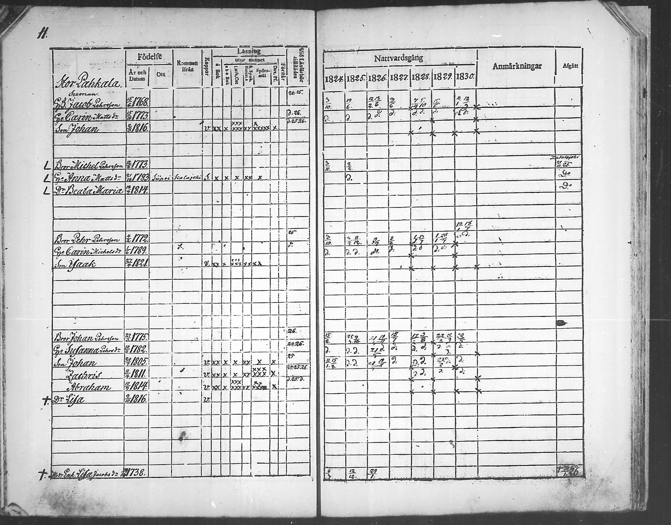 [ ../kirjat/Kirkonkirjat/himanka/rippikirja_1817-1830_mko7-12/kuvat/84.jpg ]