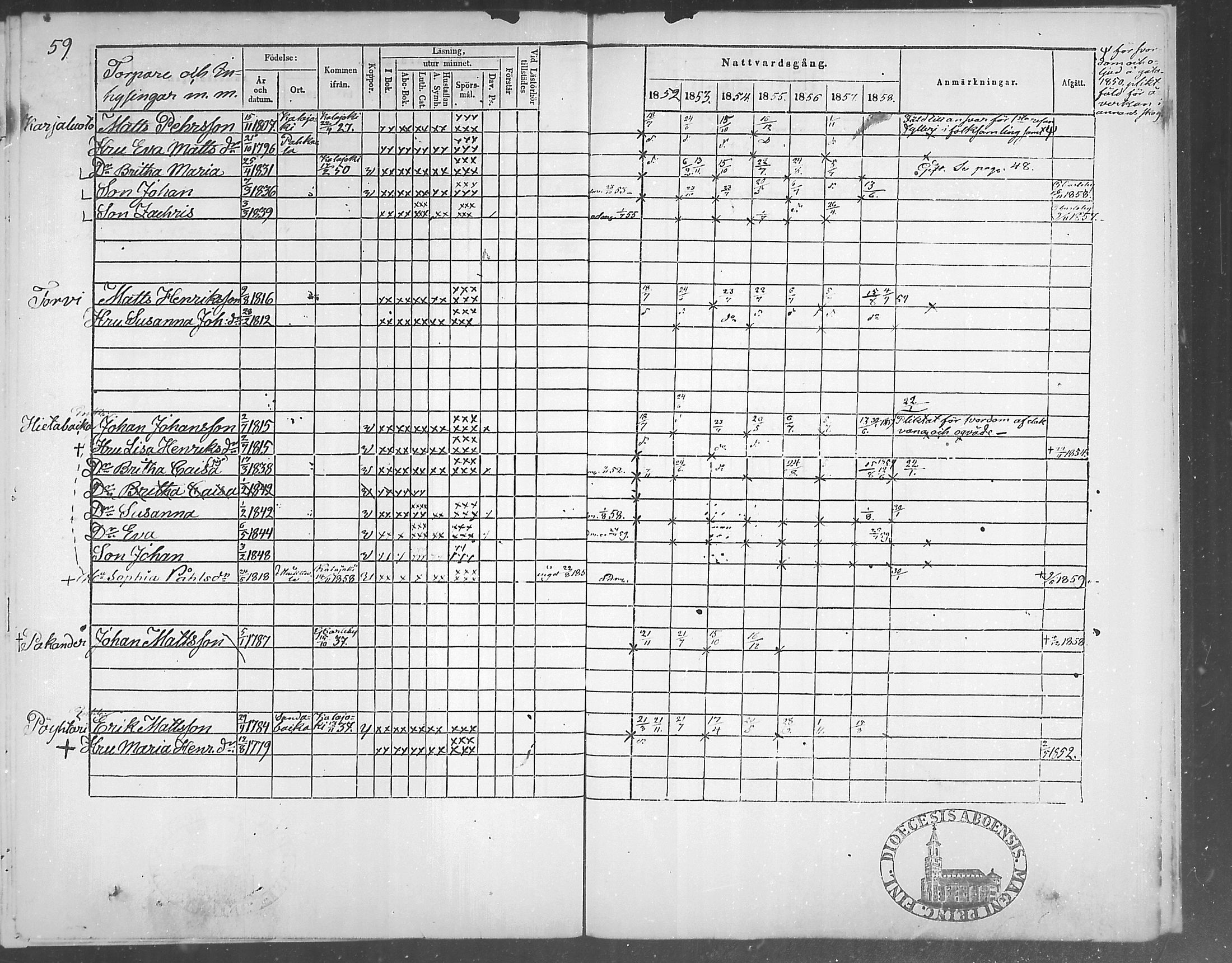 [ ../kirjat/Kirkonkirjat/himanka/rippikirja_1845-1859_mko19-23/kuvat/120.jpg ]