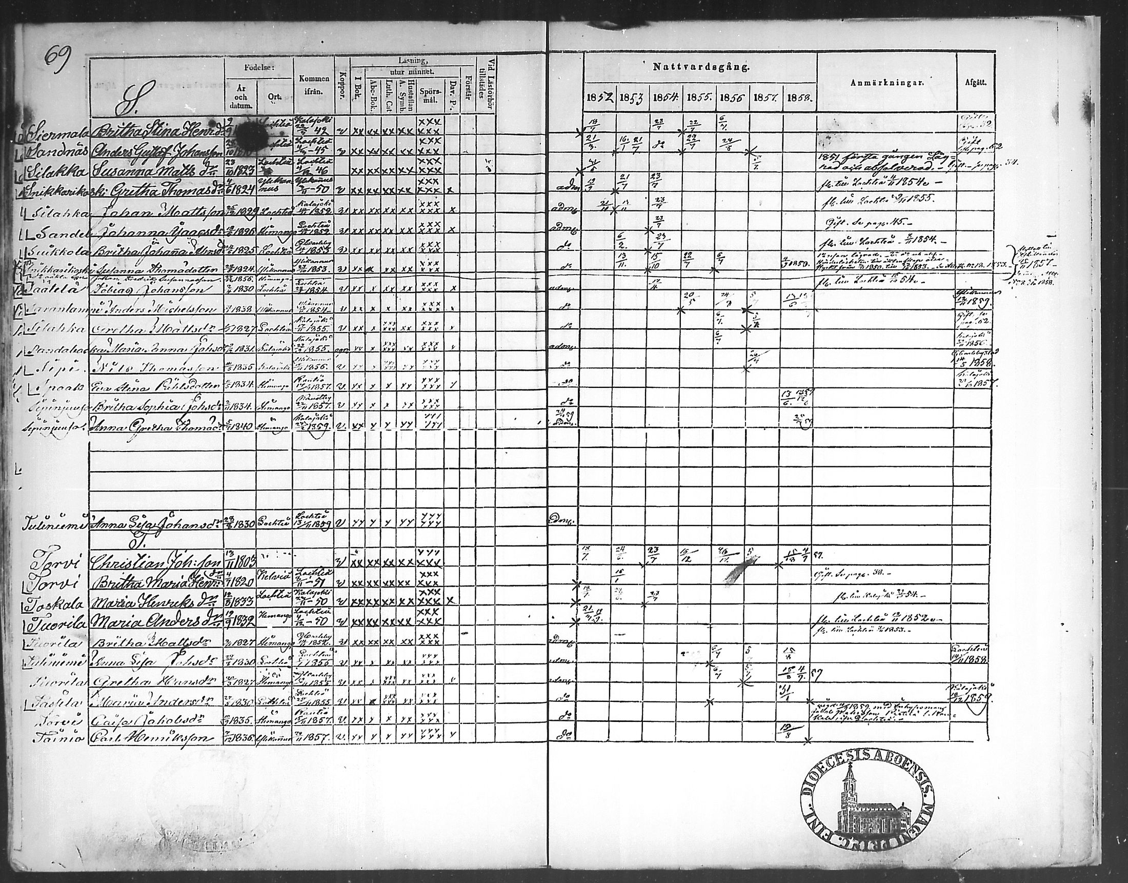 [ ../kirjat/Kirkonkirjat/himanka/rippikirja_1845-1859_mko19-23/kuvat/130.jpg ]