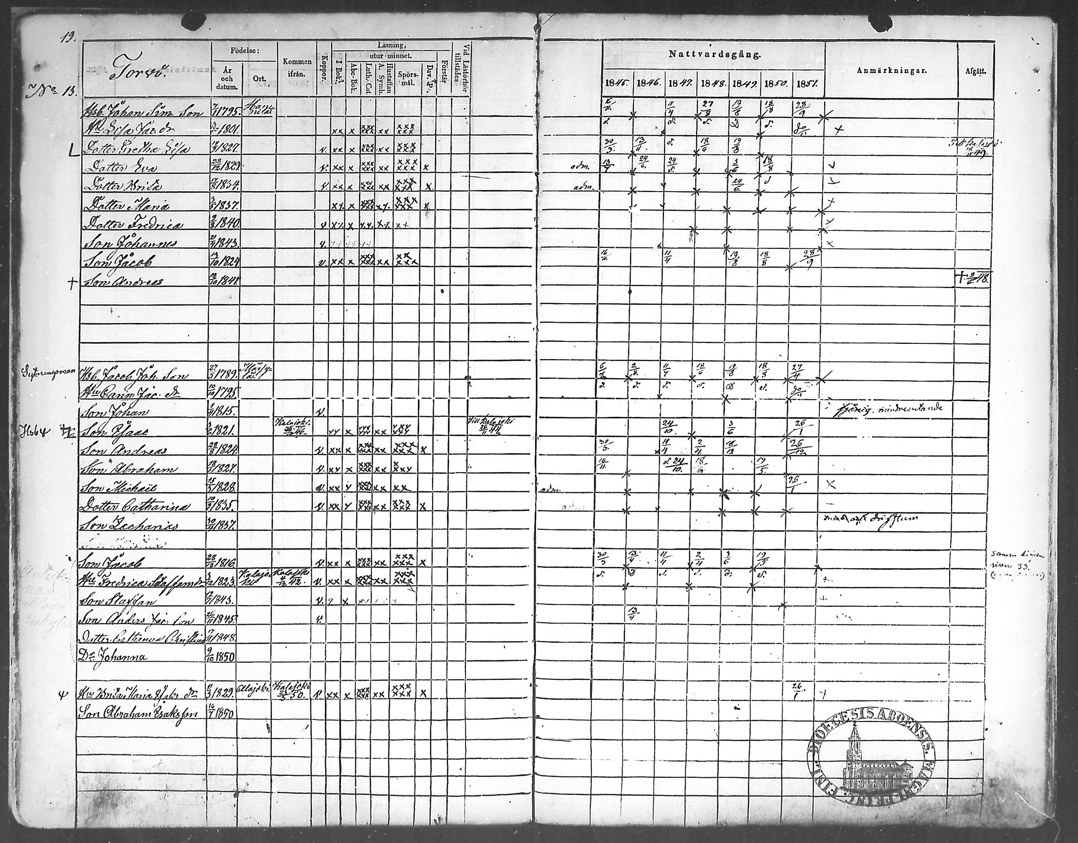 [ ../kirjat/Kirkonkirjat/himanka/rippikirja_1845-1859_mko19-23/kuvat/19.jpg ]