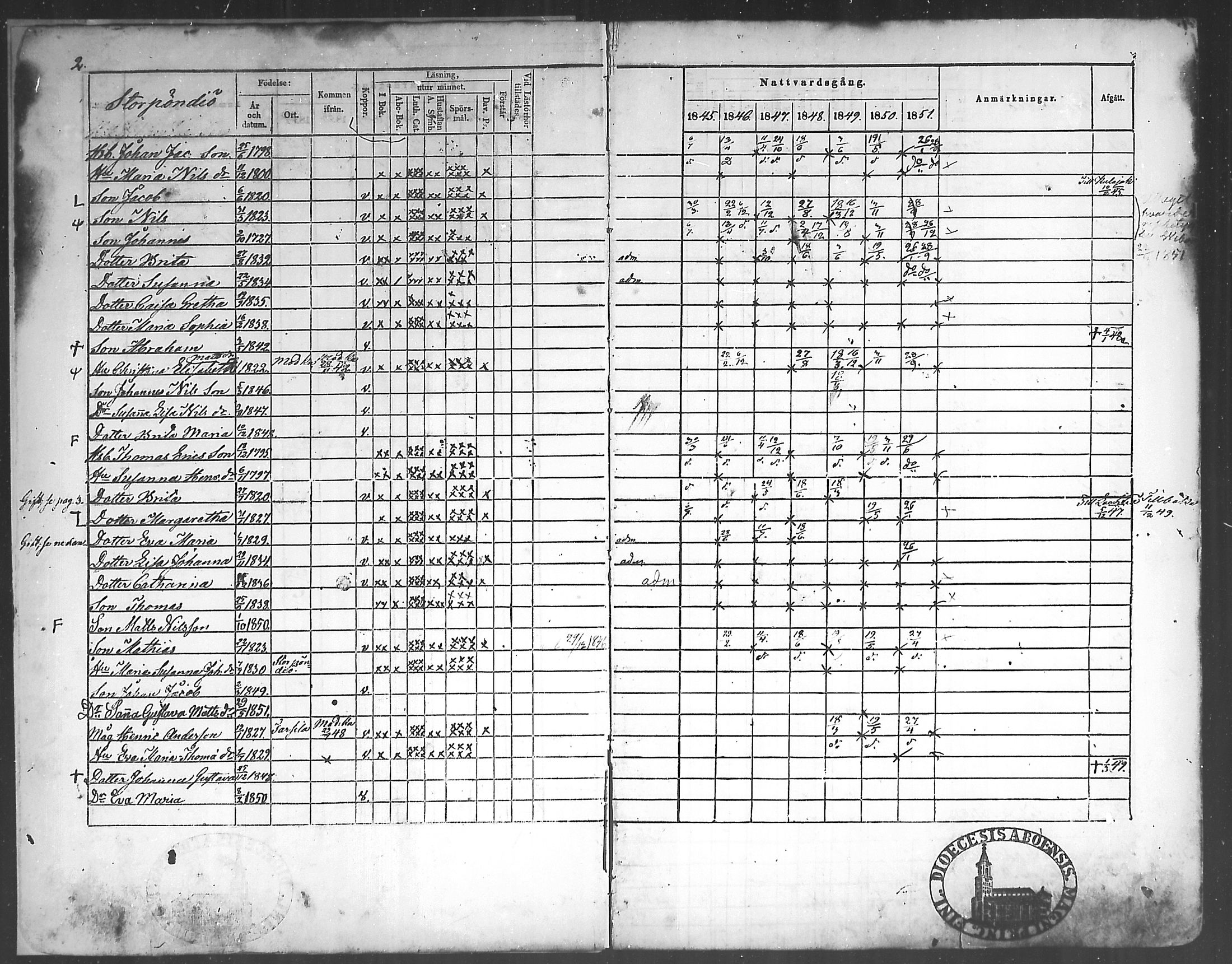 [ ../kirjat/Kirkonkirjat/himanka/rippikirja_1845-1859_mko19-23/kuvat/2.jpg ]