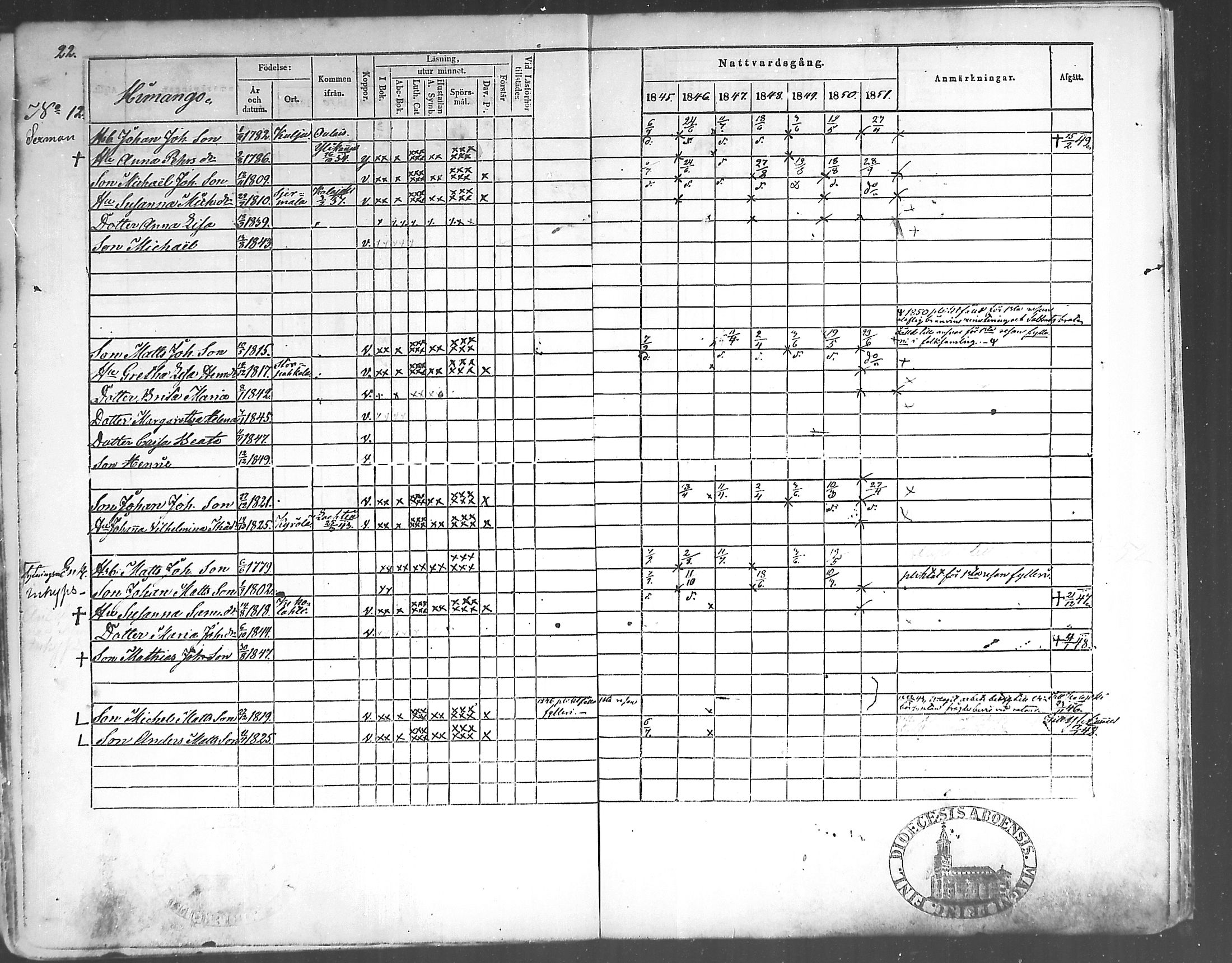 [ ../kirjat/Kirkonkirjat/himanka/rippikirja_1845-1859_mko19-23/kuvat/23.jpg ]