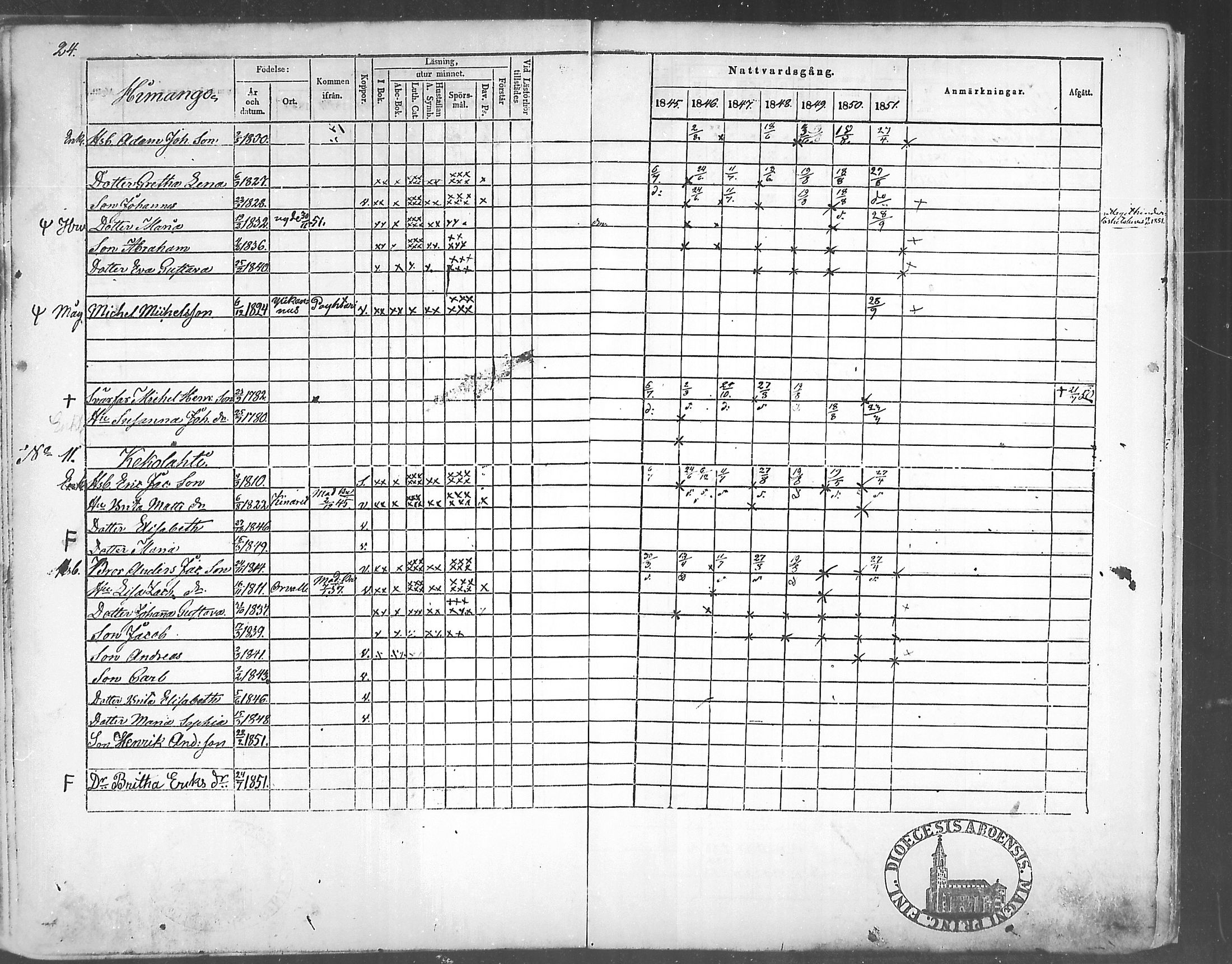 [ ../kirjat/Kirkonkirjat/himanka/rippikirja_1845-1859_mko19-23/kuvat/25.jpg ]