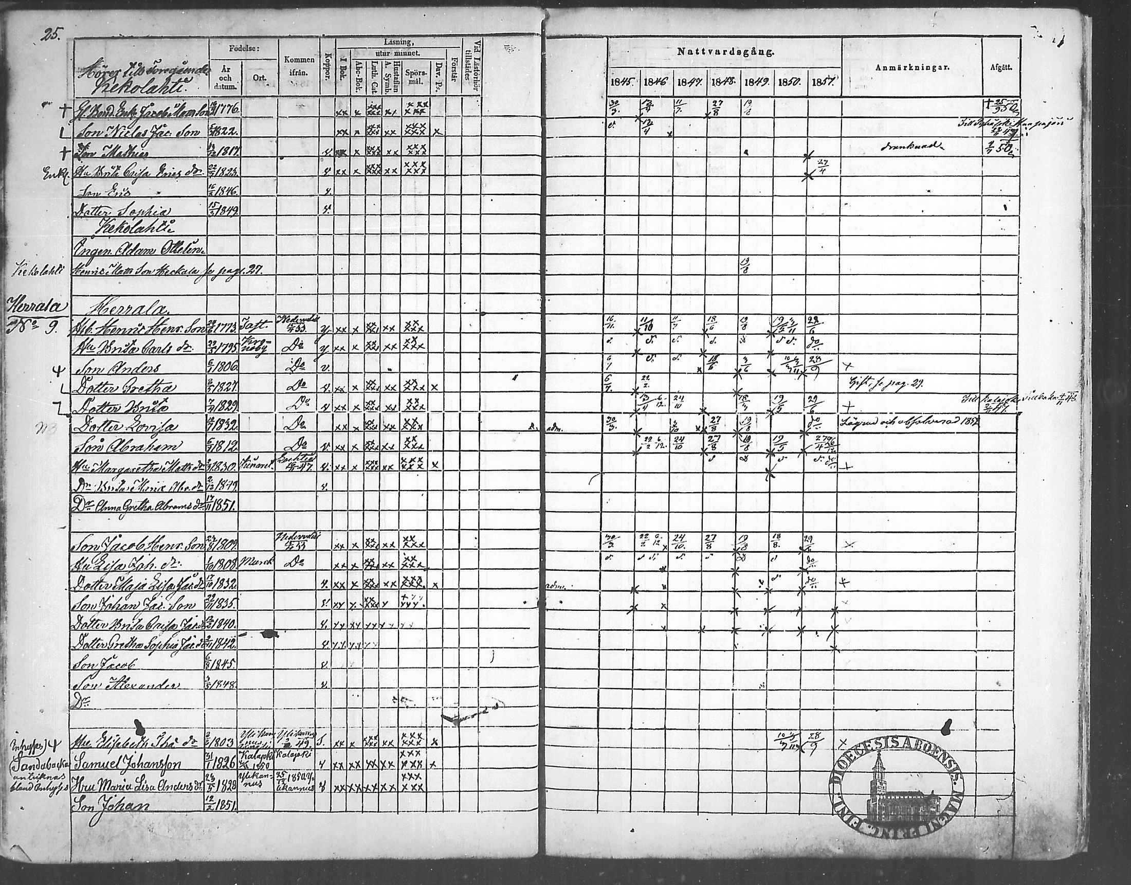 [ ../kirjat/Kirkonkirjat/himanka/rippikirja_1845-1859_mko19-23/kuvat/26.jpg ]