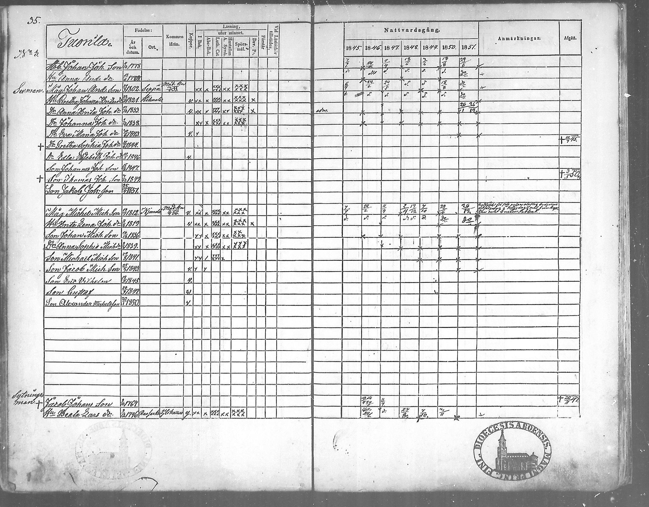 [ ../kirjat/Kirkonkirjat/himanka/rippikirja_1845-1859_mko19-23/kuvat/36.jpg ]