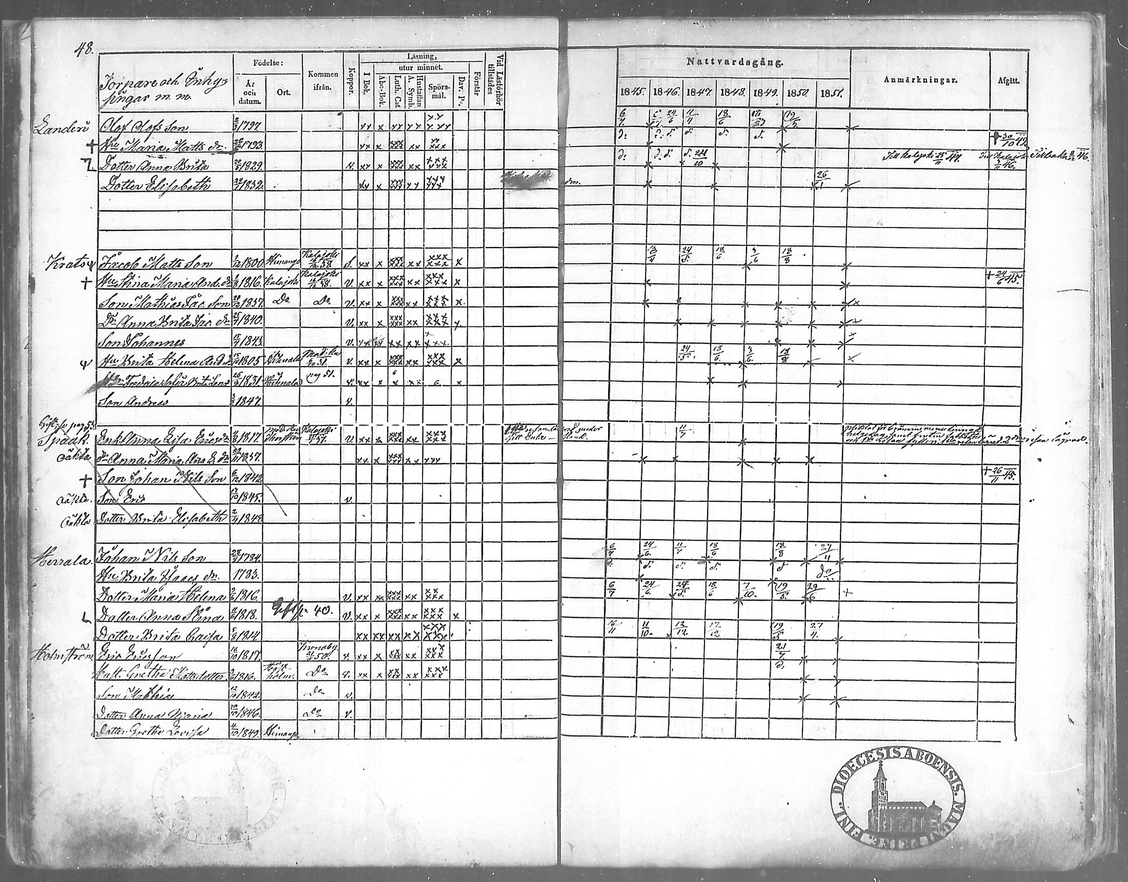 [ ../kirjat/Kirkonkirjat/himanka/rippikirja_1845-1859_mko19-23/kuvat/48.jpg ]