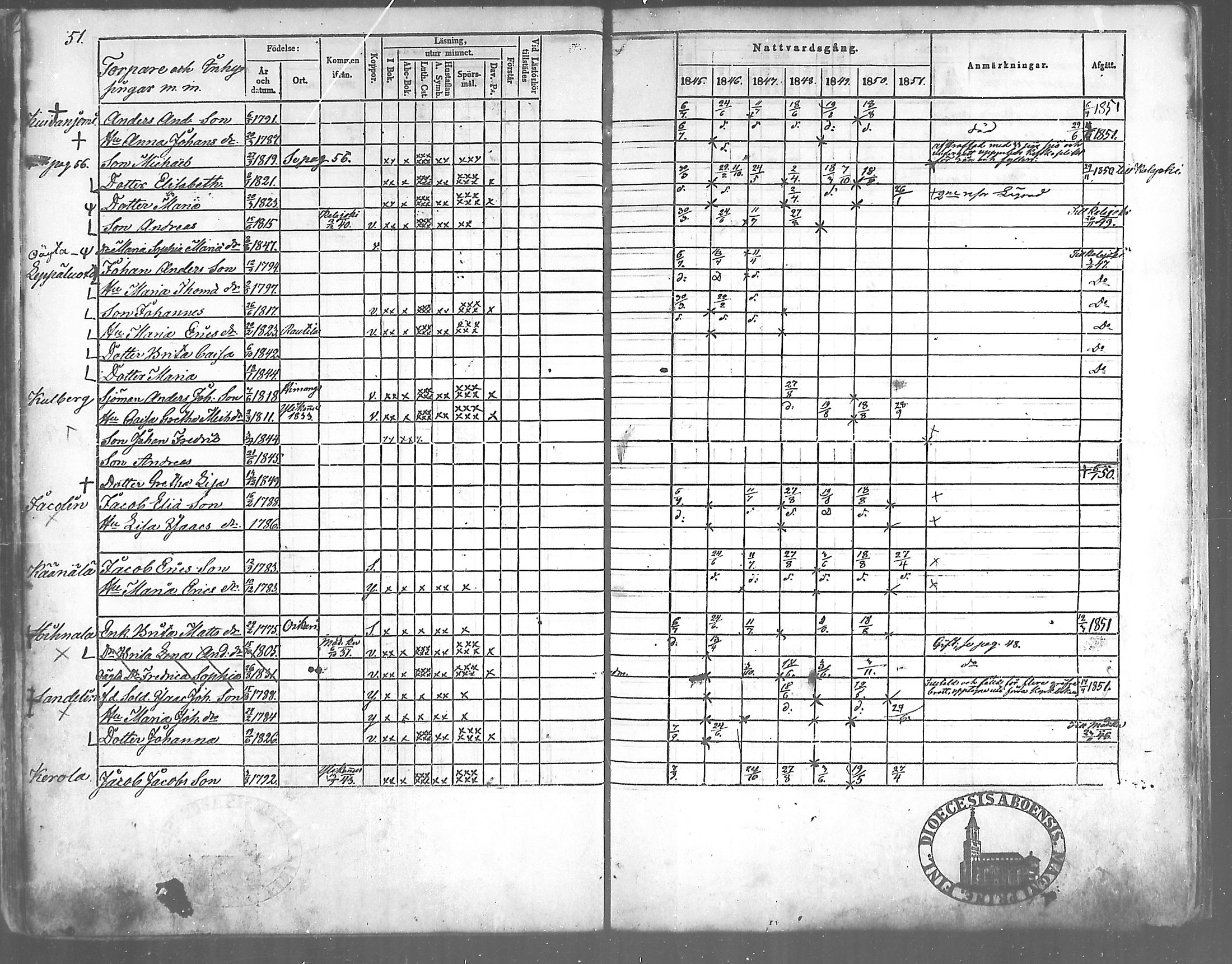 [ ../kirjat/Kirkonkirjat/himanka/rippikirja_1845-1859_mko19-23/kuvat/51.jpg ]