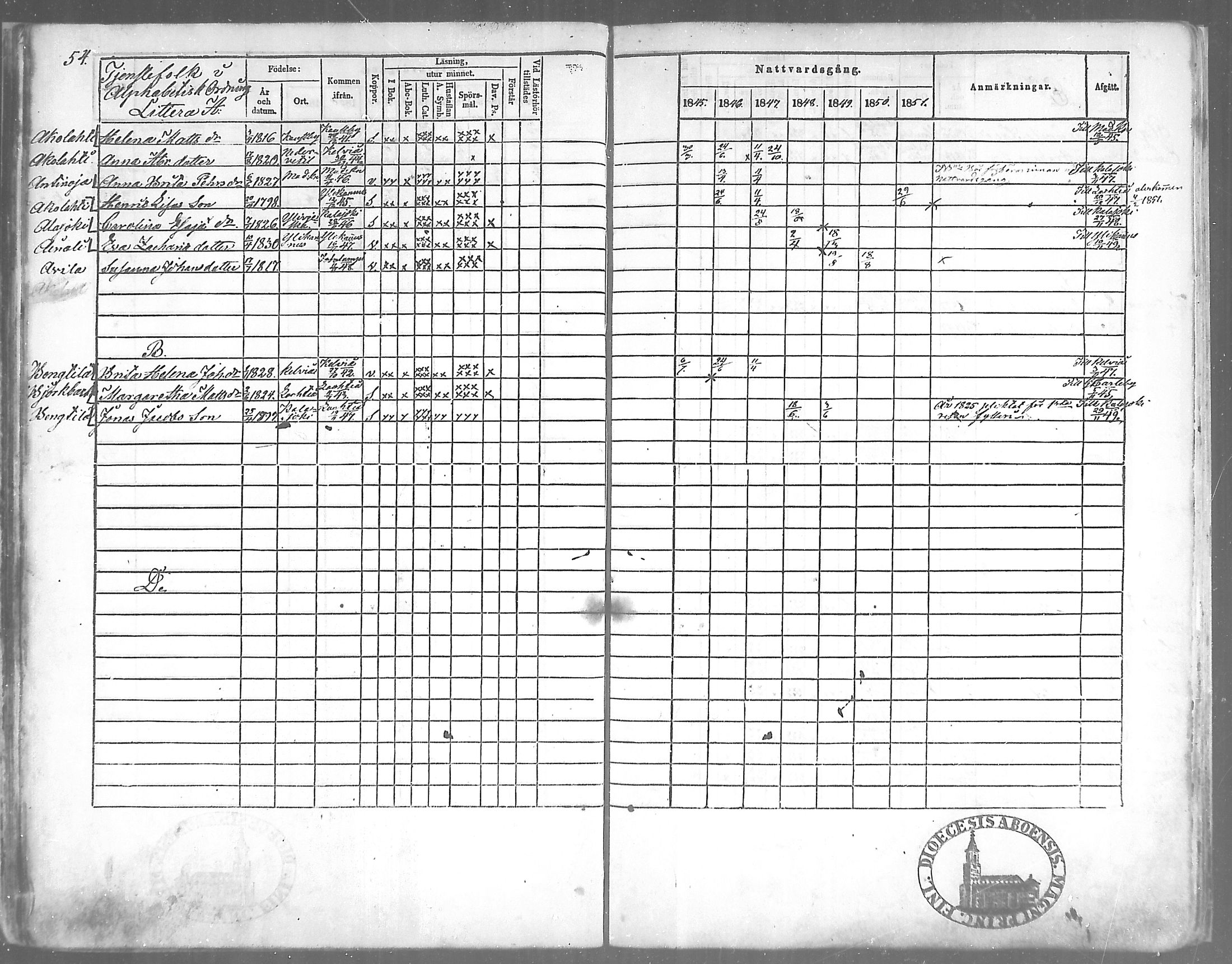 [ ../kirjat/Kirkonkirjat/himanka/rippikirja_1845-1859_mko19-23/kuvat/54.jpg ]