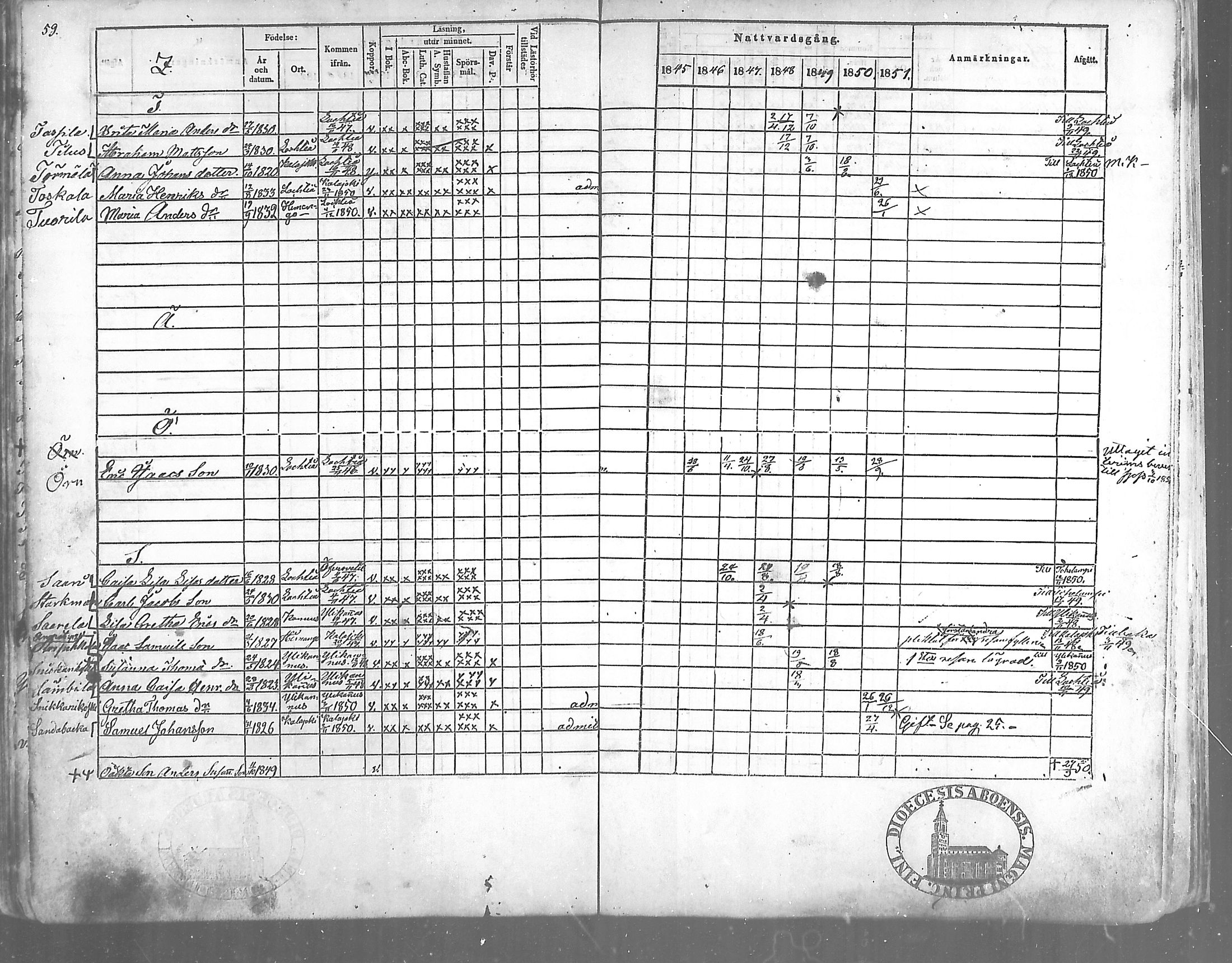 [ ../kirjat/Kirkonkirjat/himanka/rippikirja_1845-1859_mko19-23/kuvat/59.jpg ]