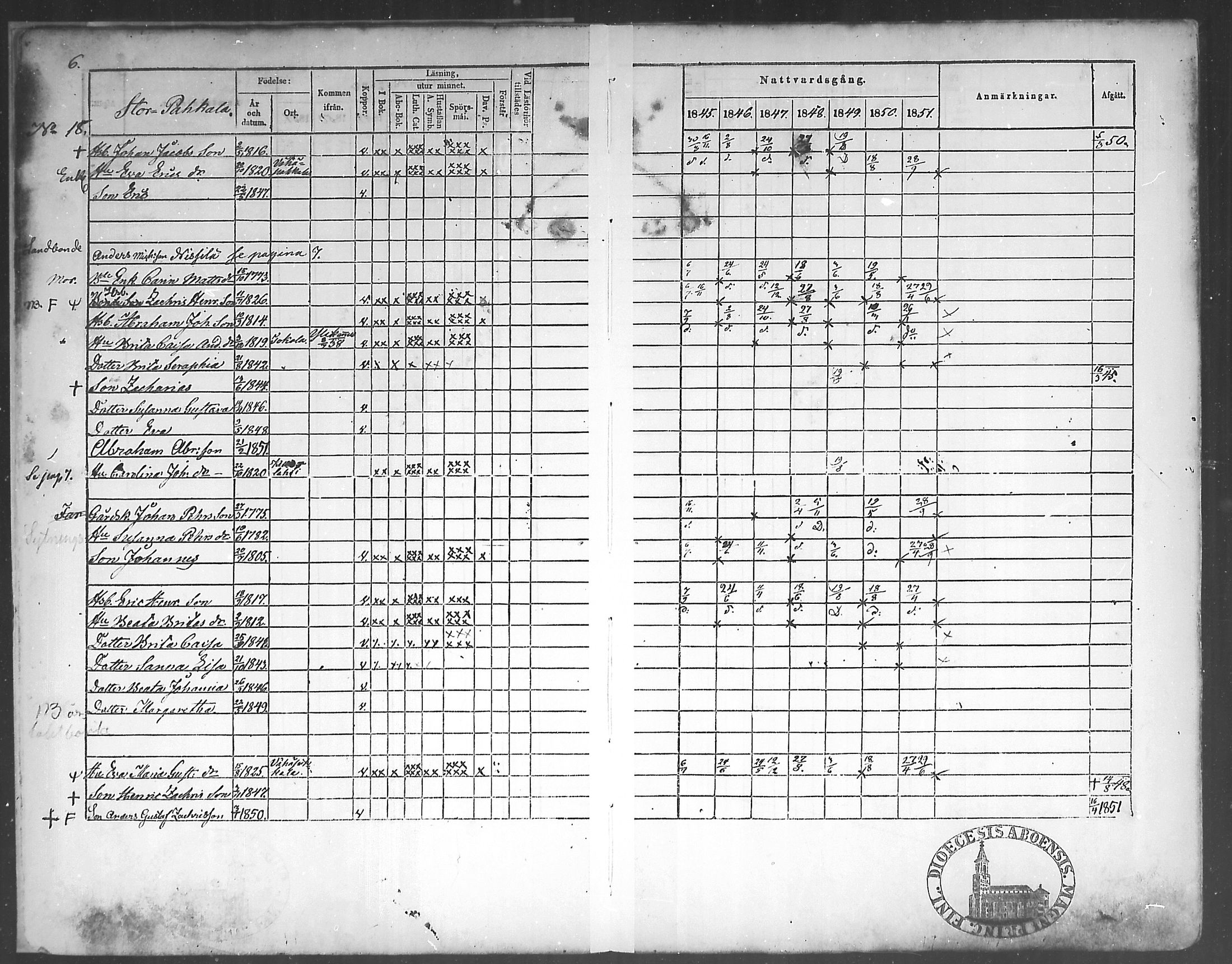 [ ../kirjat/Kirkonkirjat/himanka/rippikirja_1845-1859_mko19-23/kuvat/6.jpg ]