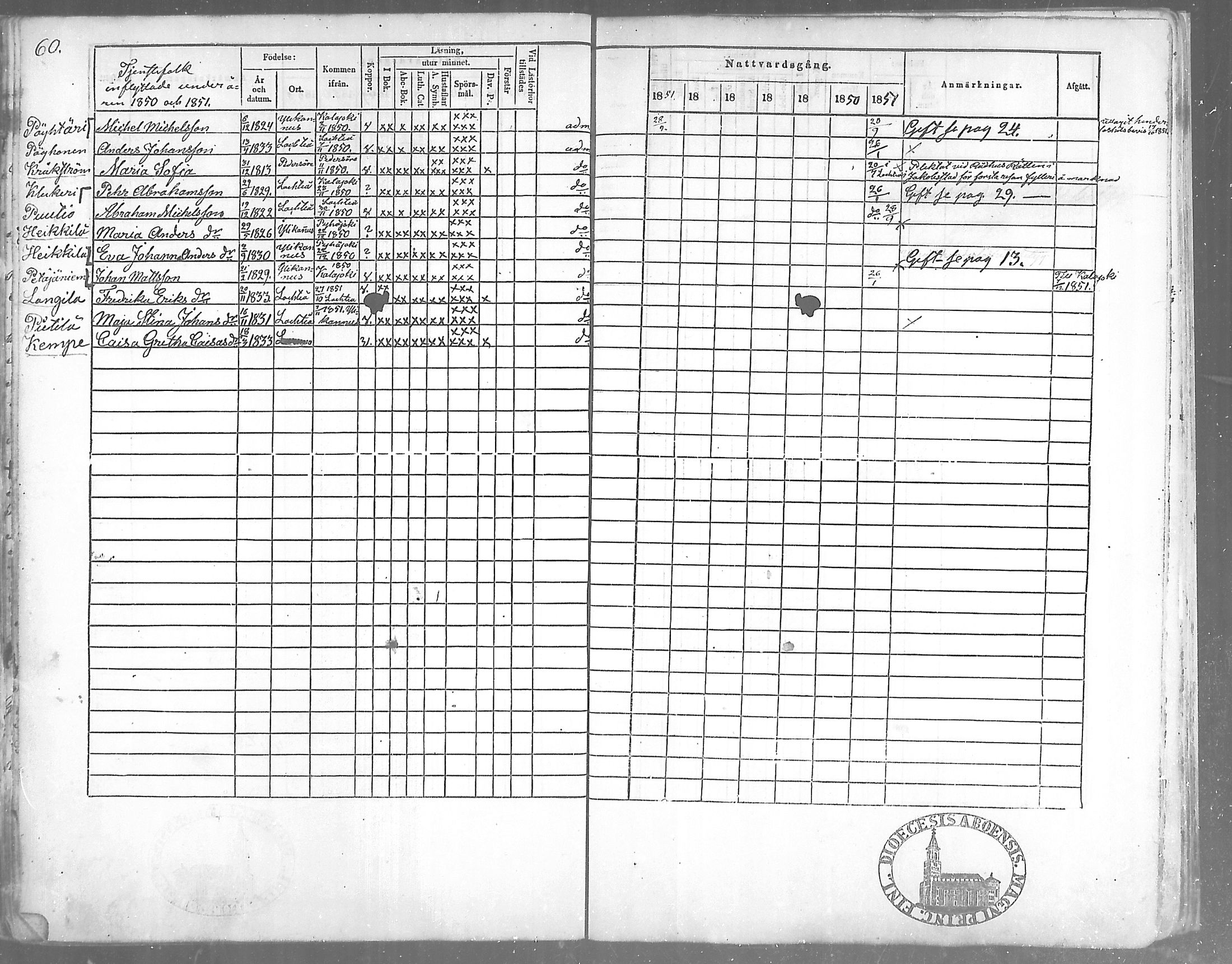 [ ../kirjat/Kirkonkirjat/himanka/rippikirja_1845-1859_mko19-23/kuvat/60.jpg ]