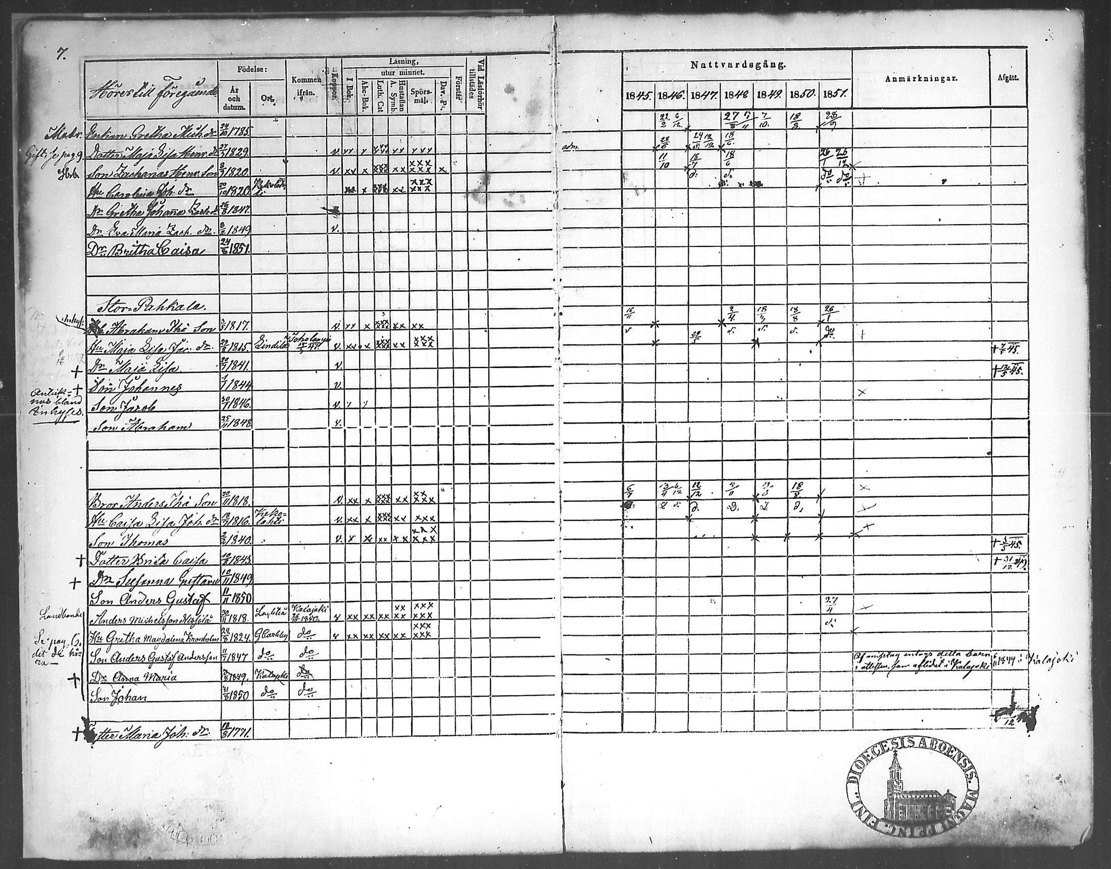 [ ../kirjat/Kirkonkirjat/himanka/rippikirja_1845-1859_mko19-23/kuvat/7.jpg ]