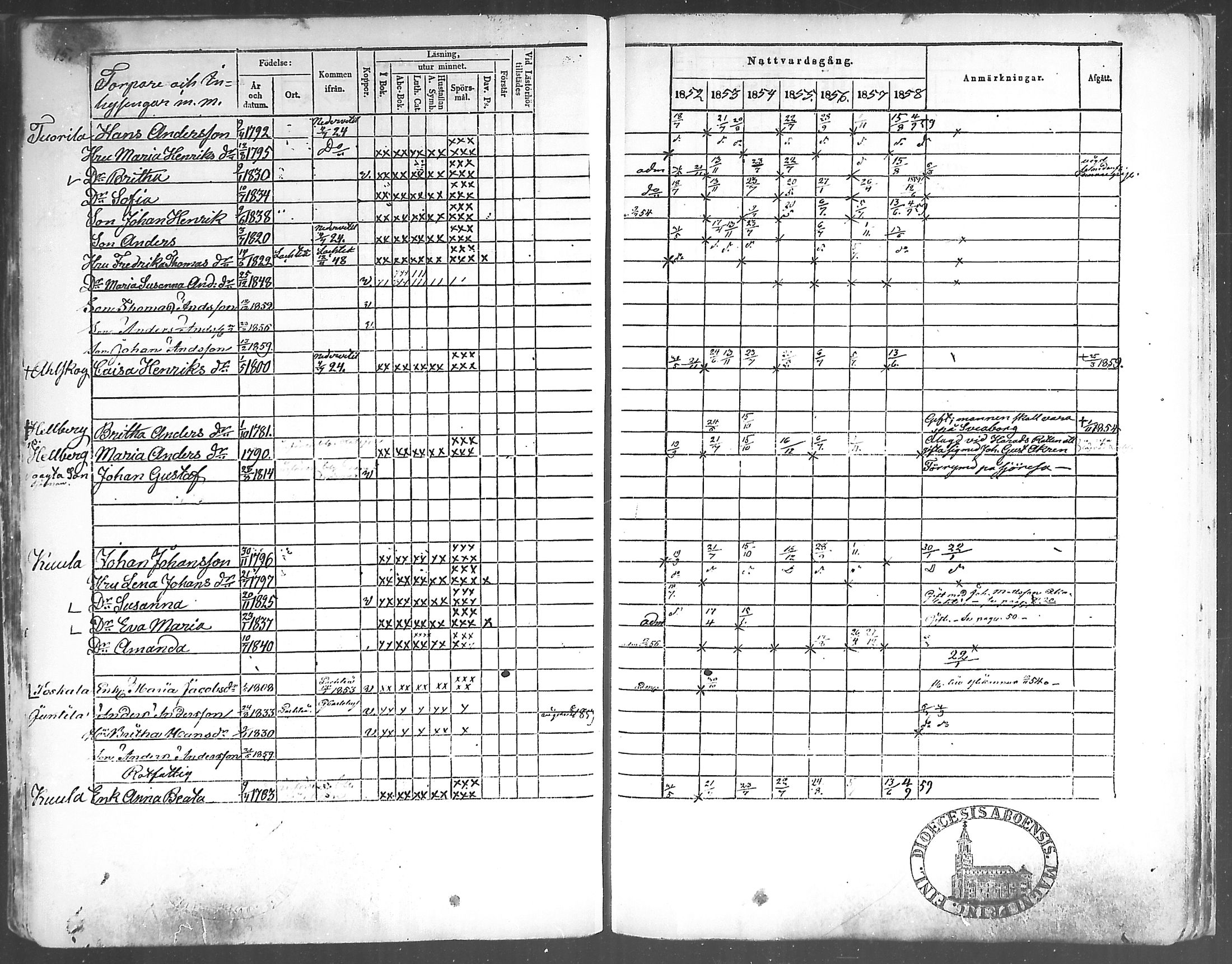 [ ../kirjat/Kirkonkirjat/himanka/rippikirja_1845-1859_mko19-23/kuvat/77.jpg ]