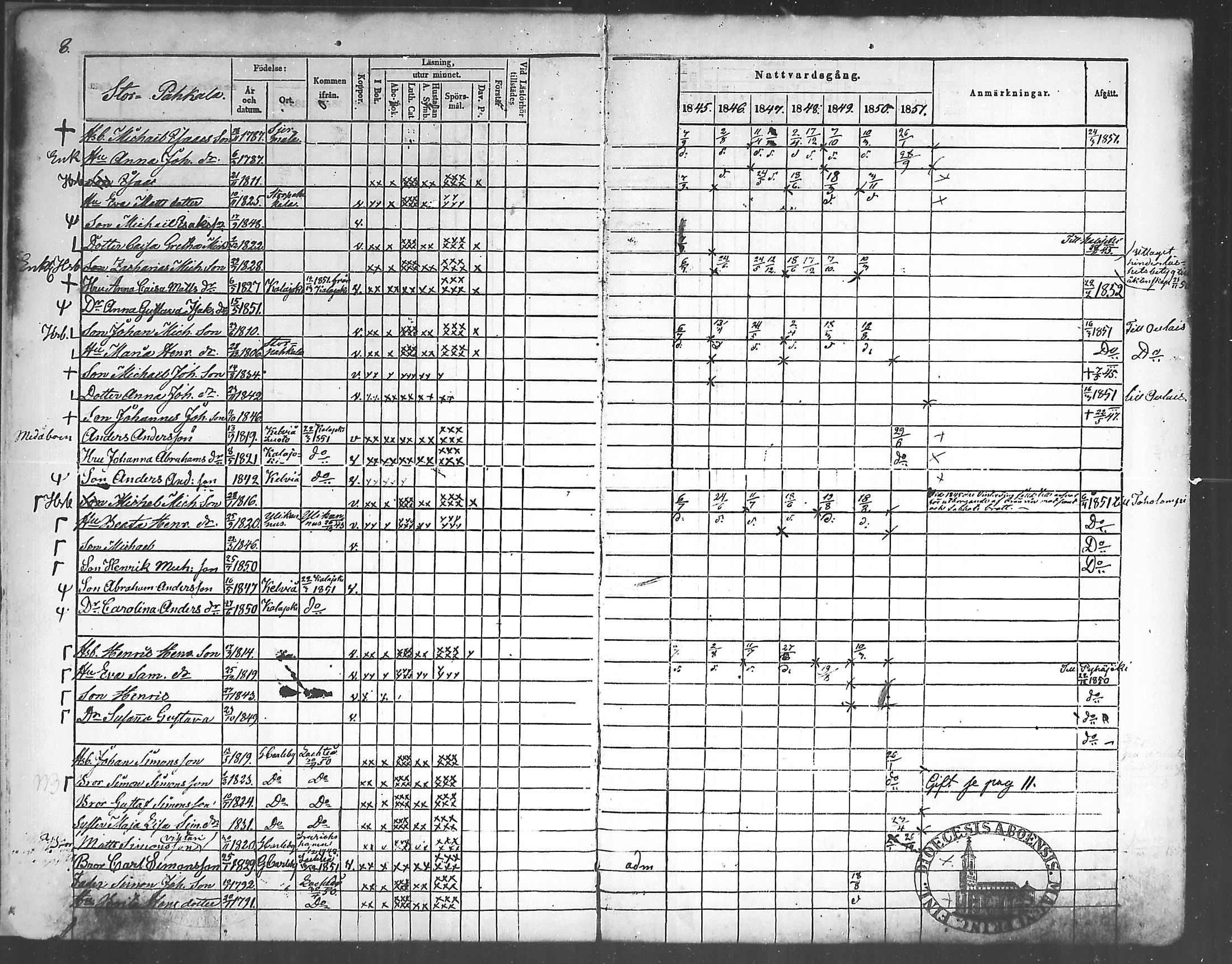 [ ../kirjat/Kirkonkirjat/himanka/rippikirja_1845-1859_mko19-23/kuvat/8.jpg ]