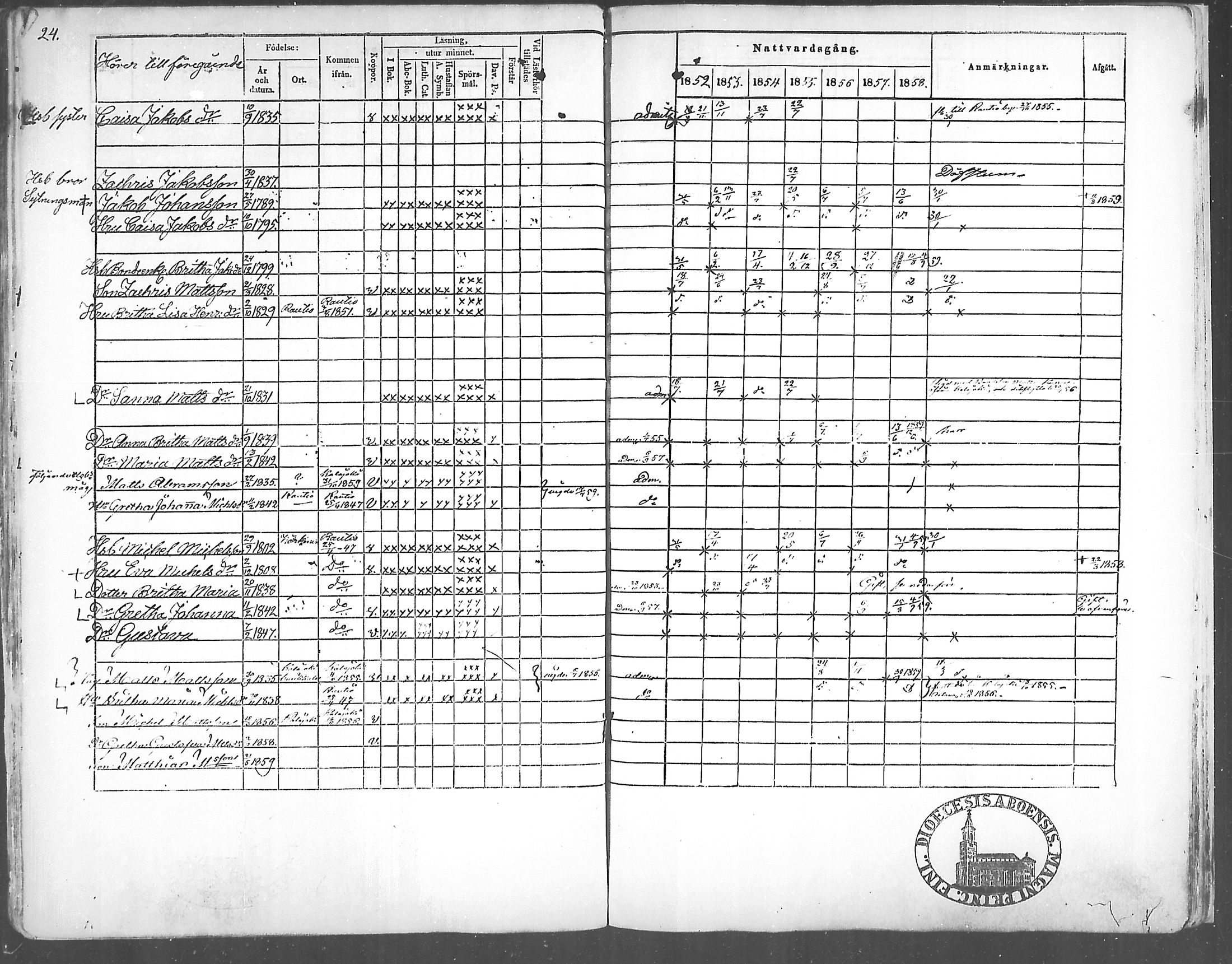 [ ../kirjat/Kirkonkirjat/himanka/rippikirja_1845-1859_mko19-23/kuvat/85.jpg ]