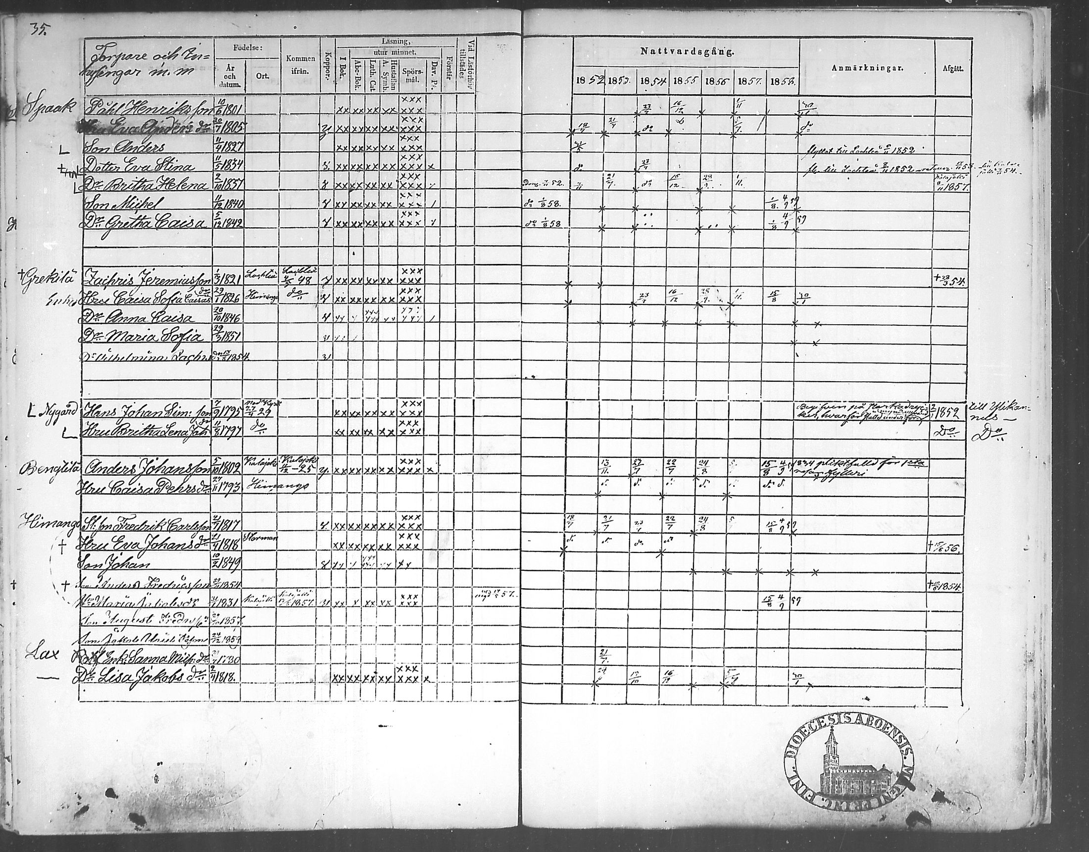[ ../kirjat/Kirkonkirjat/himanka/rippikirja_1845-1859_mko19-23/kuvat/96.jpg ]