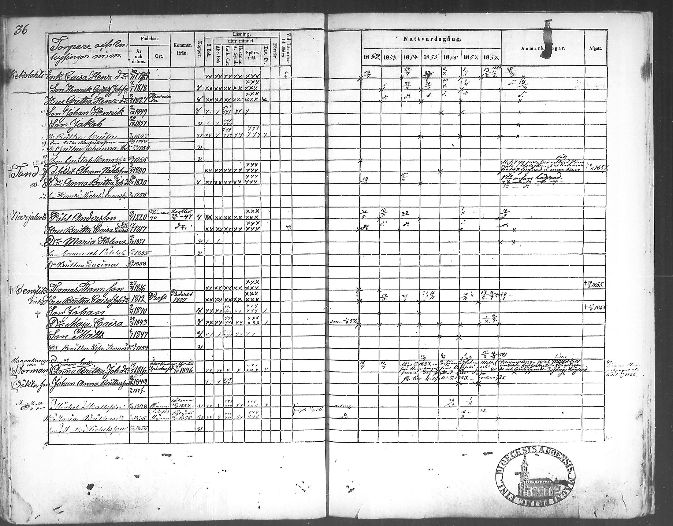 [ ../kirjat/Kirkonkirjat/himanka/rippikirja_1845-1859_mko19-23/kuvat/97.jpg ]