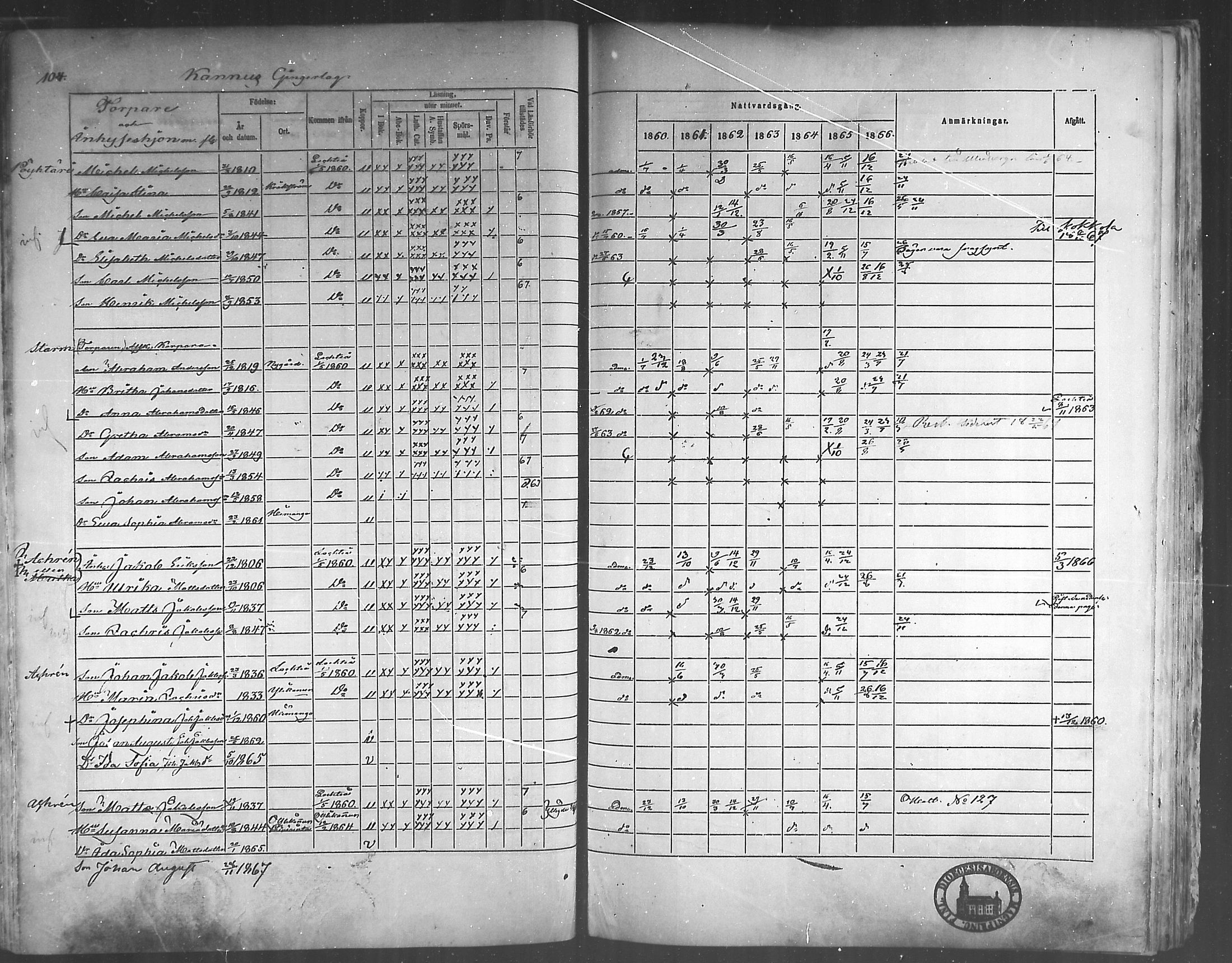[ ../kirjat/Kirkonkirjat/himanka/rippikirja_1860-1867_mko24-30/kuvat/100.jpg ]