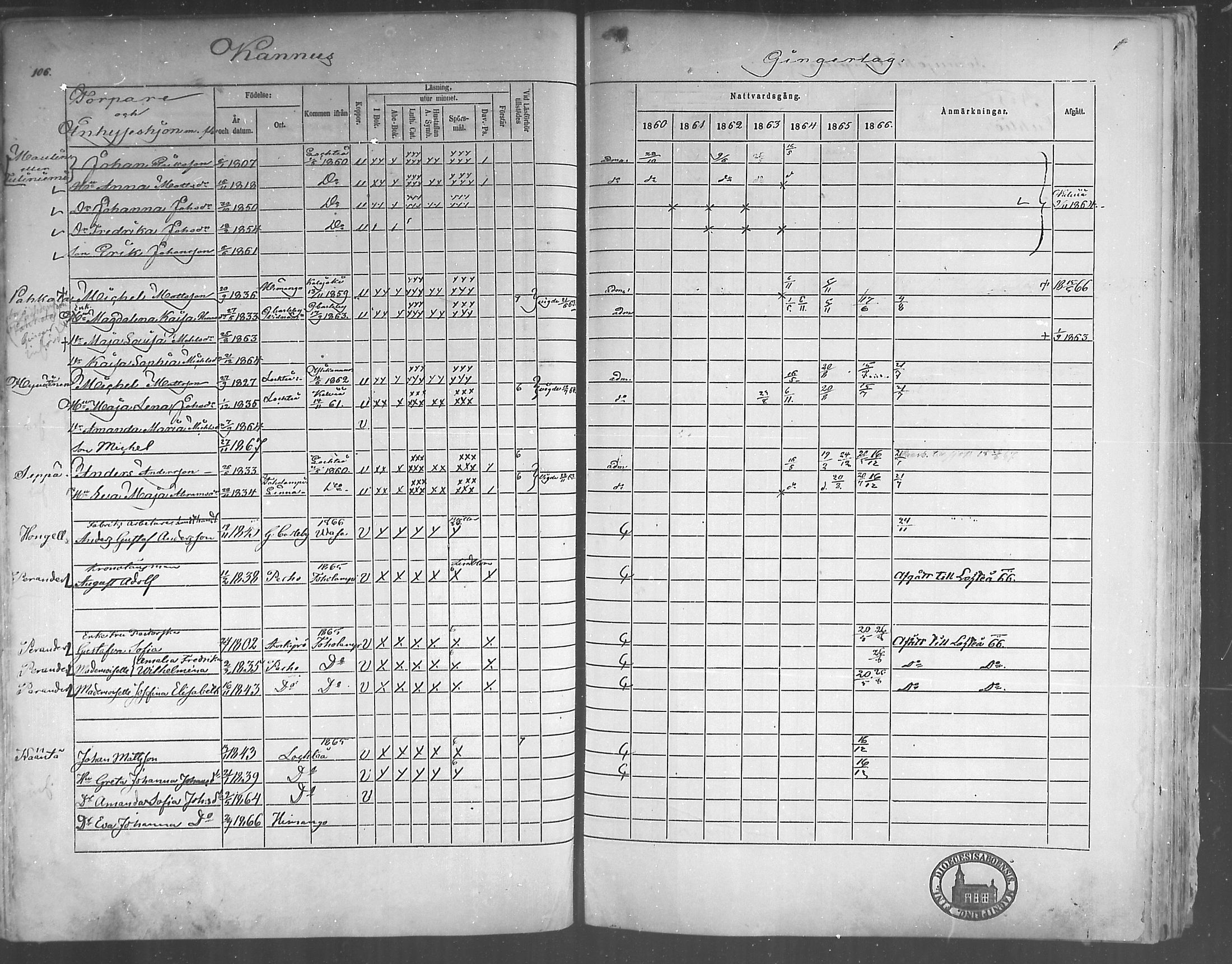 [ ../kirjat/Kirkonkirjat/himanka/rippikirja_1860-1867_mko24-30/kuvat/102.jpg ]