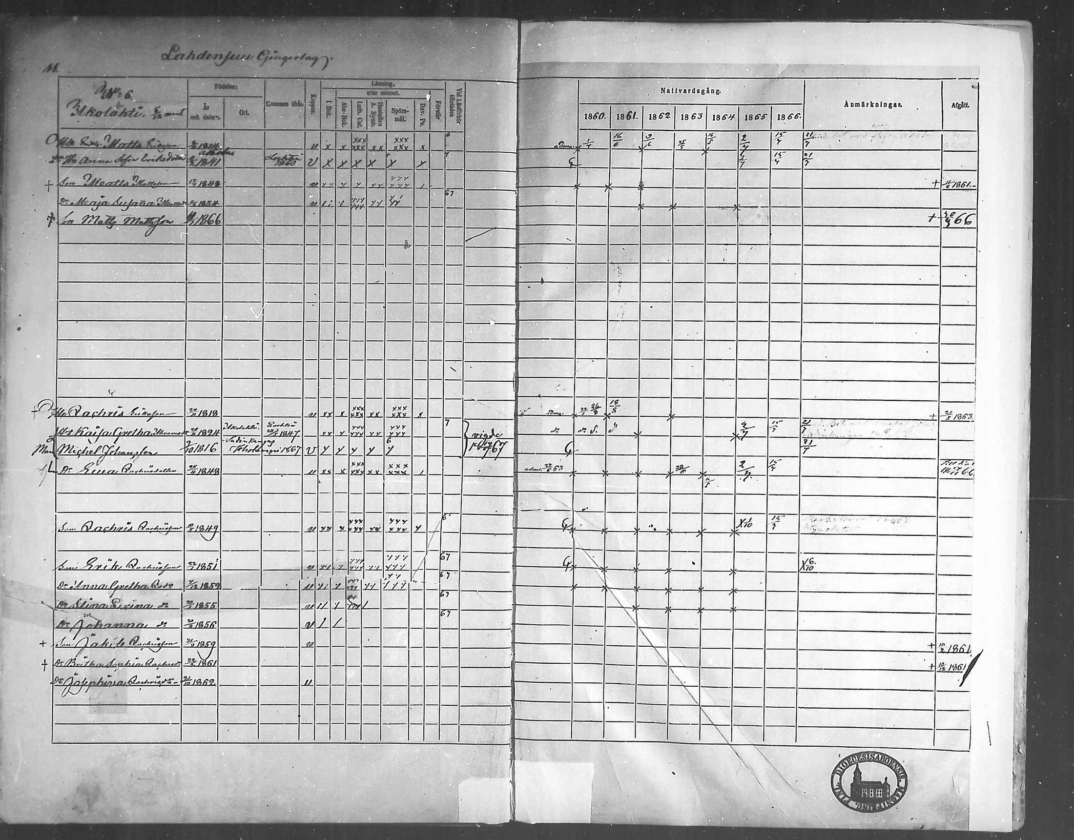 [ ../kirjat/Kirkonkirjat/himanka/rippikirja_1860-1867_mko24-30/kuvat/11.jpg ]