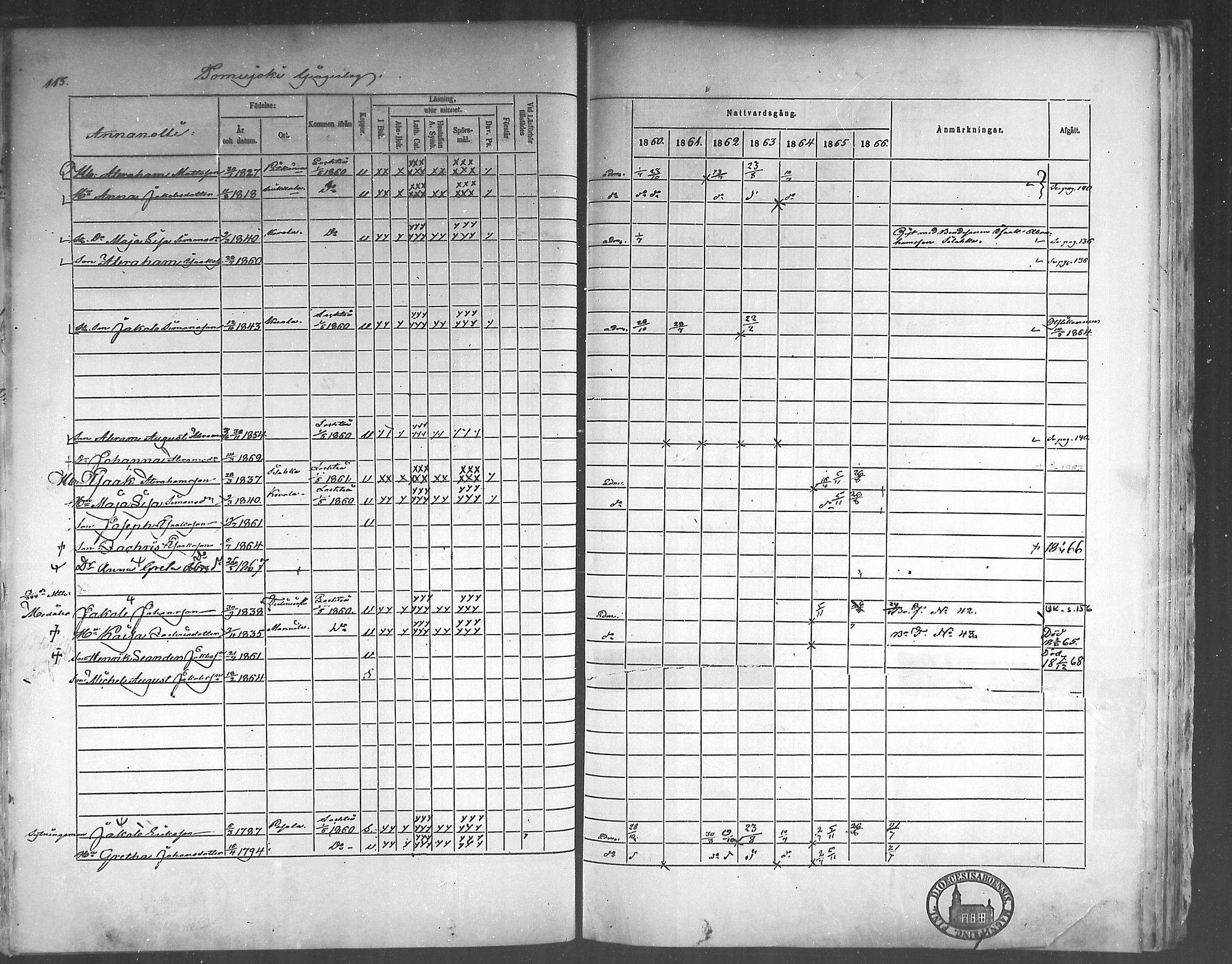 [ ../kirjat/Kirkonkirjat/himanka/rippikirja_1860-1867_mko24-30/kuvat/111.jpg ]