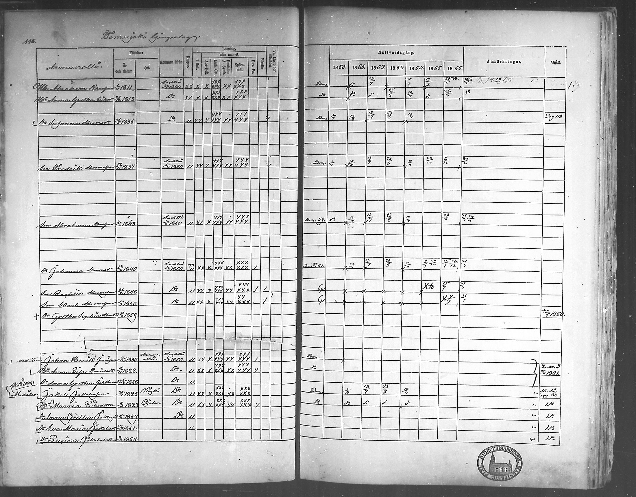 [ ../kirjat/Kirkonkirjat/himanka/rippikirja_1860-1867_mko24-30/kuvat/112.jpg ]