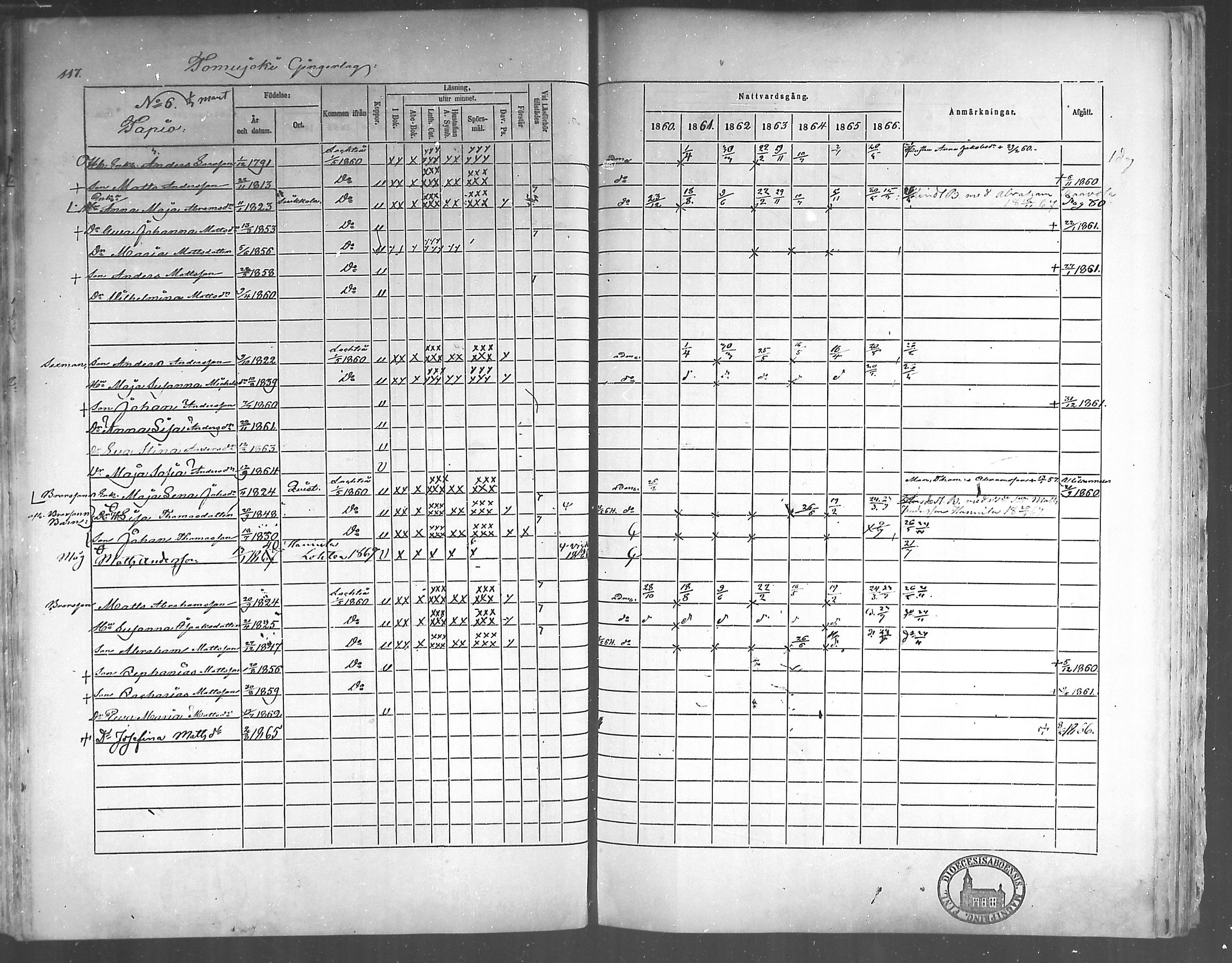 [ ../kirjat/Kirkonkirjat/himanka/rippikirja_1860-1867_mko24-30/kuvat/113.jpg ]