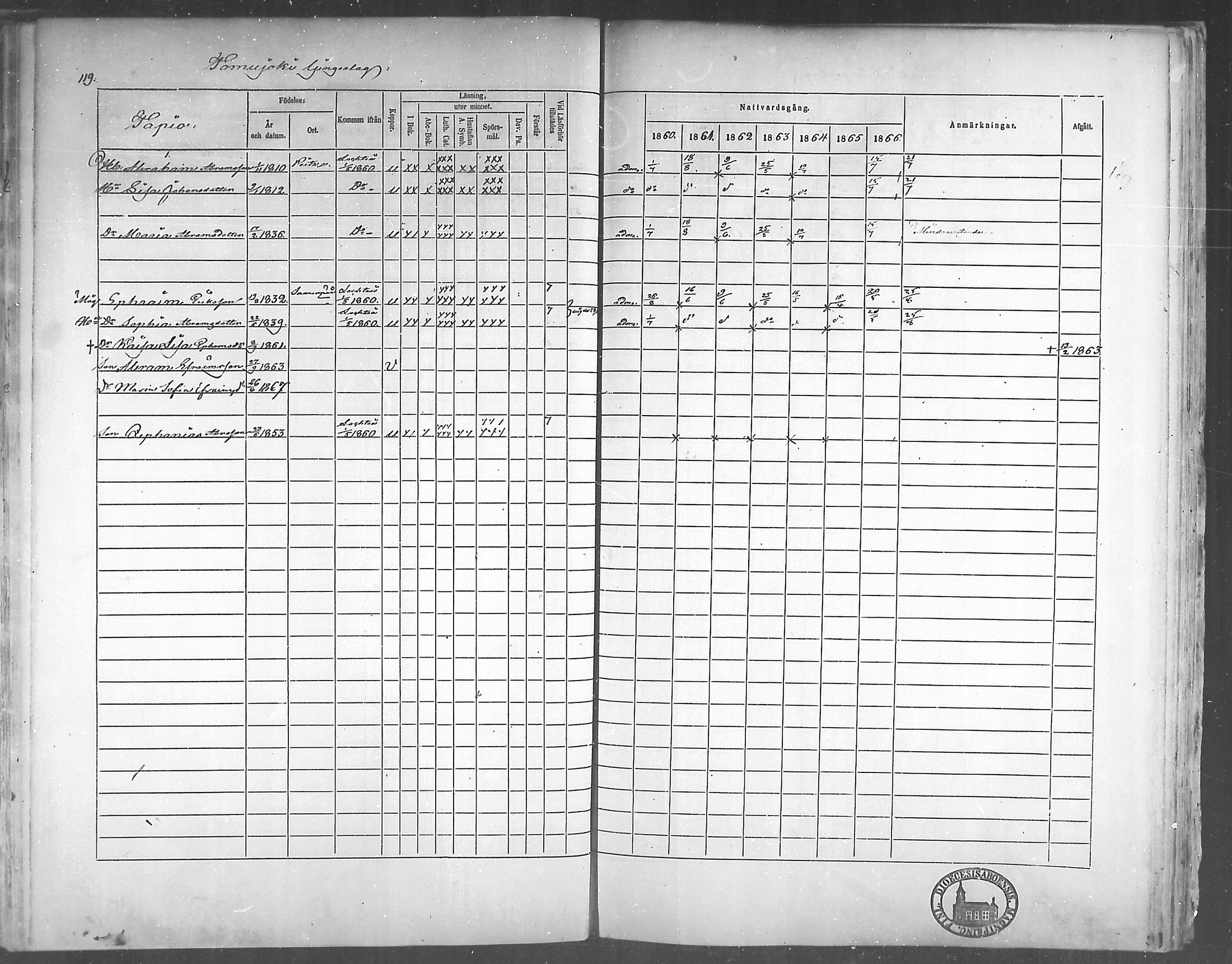[ ../kirjat/Kirkonkirjat/himanka/rippikirja_1860-1867_mko24-30/kuvat/115.jpg ]