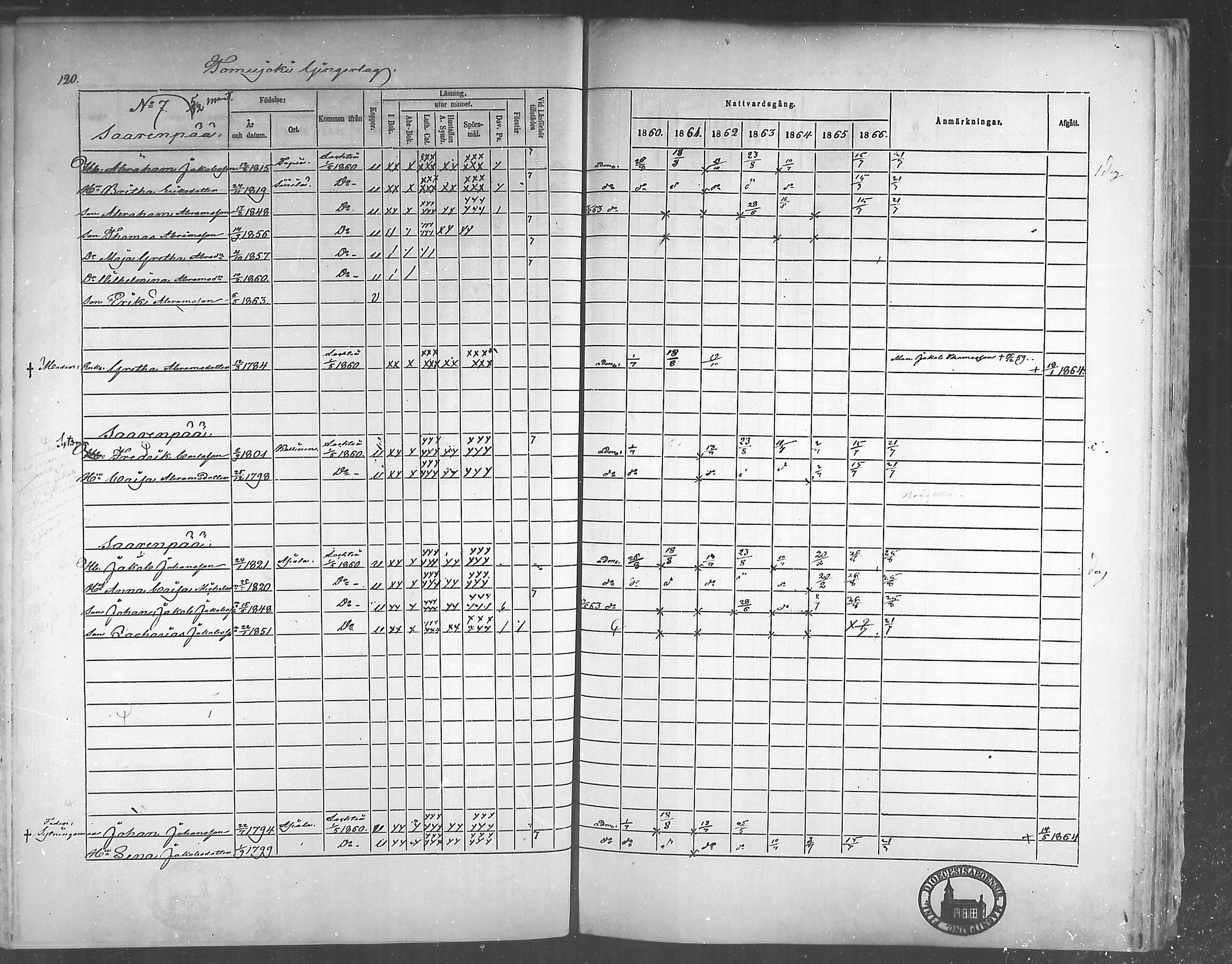 [ ../kirjat/Kirkonkirjat/himanka/rippikirja_1860-1867_mko24-30/kuvat/116.jpg ]