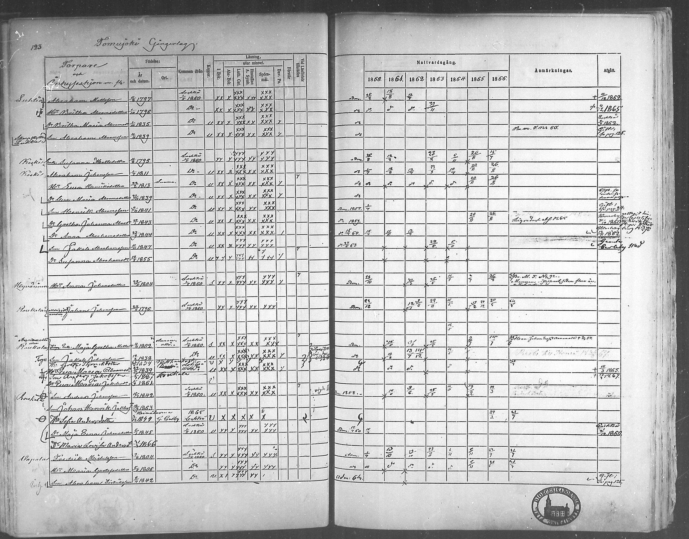 [ ../kirjat/Kirkonkirjat/himanka/rippikirja_1860-1867_mko24-30/kuvat/119.jpg ]