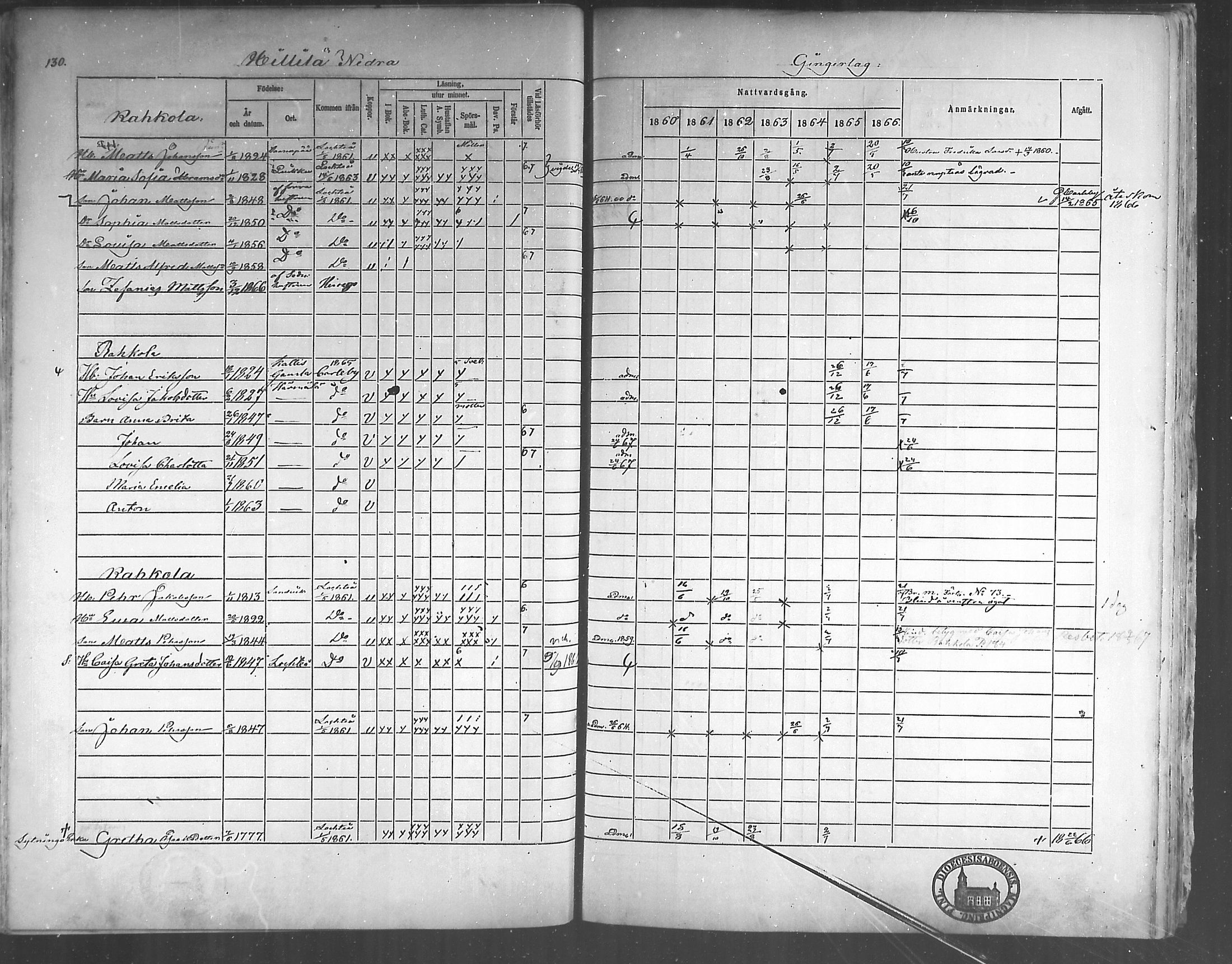 [ ../kirjat/Kirkonkirjat/himanka/rippikirja_1860-1867_mko24-30/kuvat/125.jpg ]