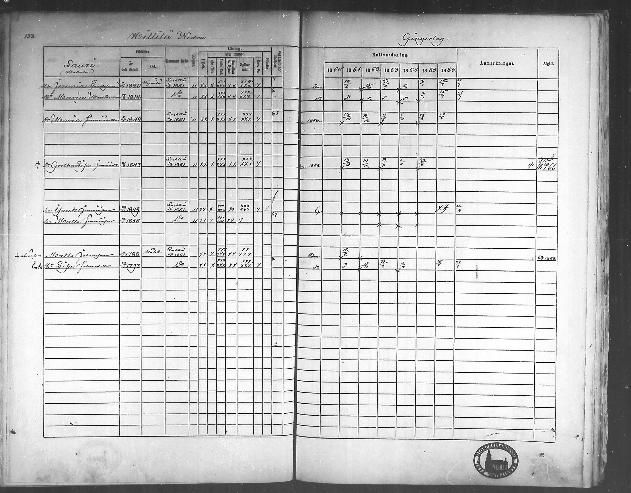 [ ../kirjat/Kirkonkirjat/himanka/rippikirja_1860-1867_mko24-30/kuvat/128.jpg ]