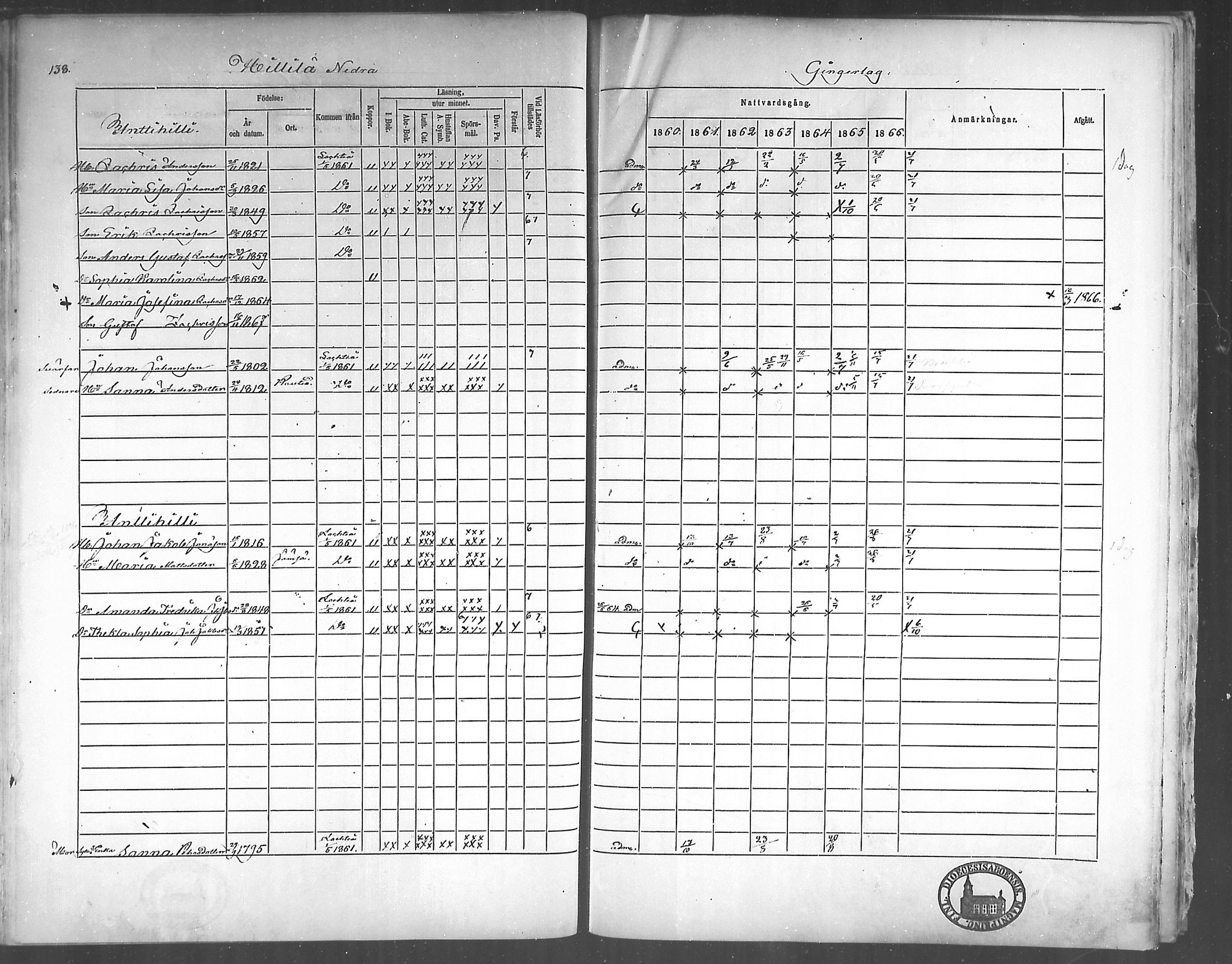 [ ../kirjat/Kirkonkirjat/himanka/rippikirja_1860-1867_mko24-30/kuvat/133.jpg ]