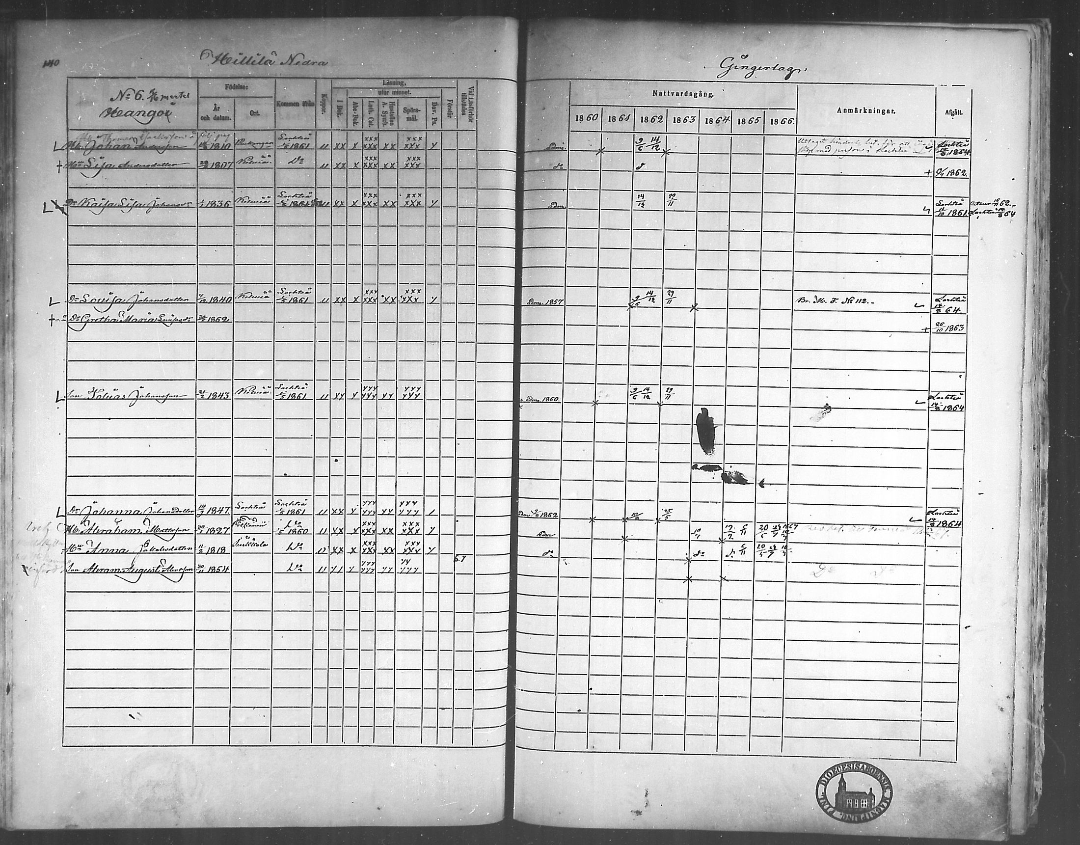 [ ../kirjat/Kirkonkirjat/himanka/rippikirja_1860-1867_mko24-30/kuvat/135.jpg ]