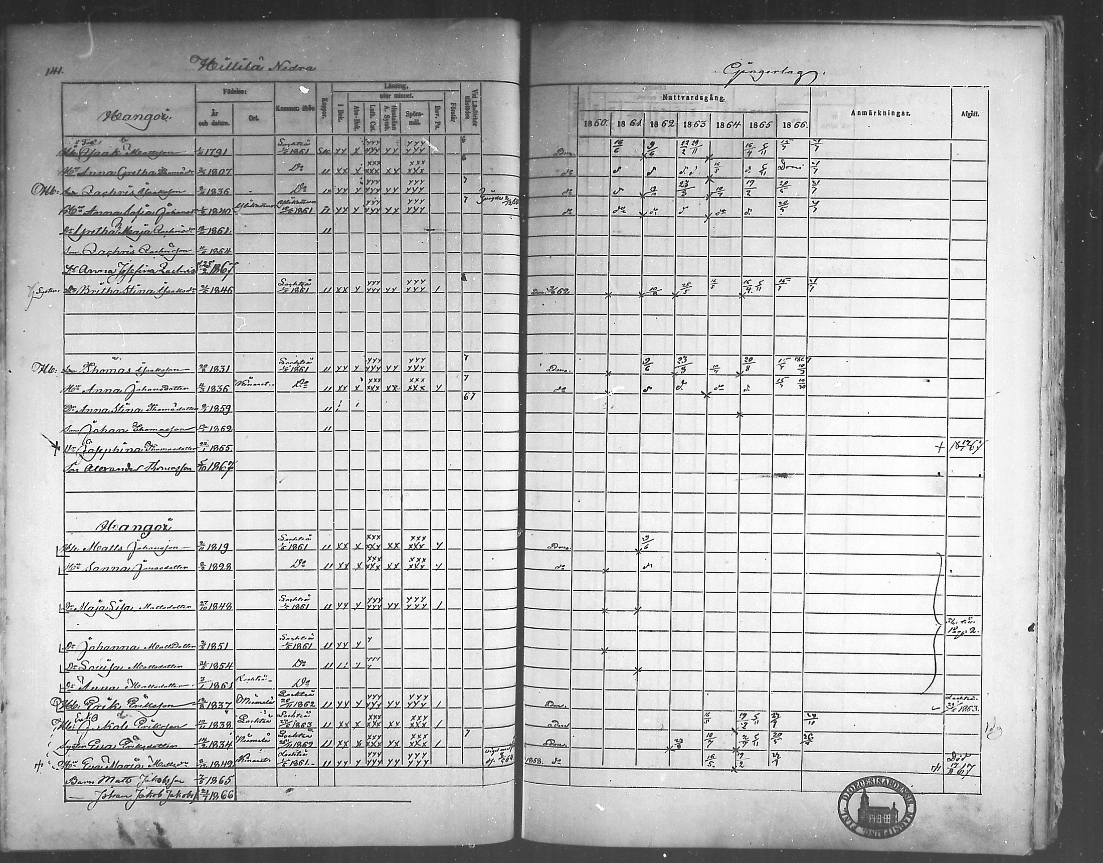 [ ../kirjat/Kirkonkirjat/himanka/rippikirja_1860-1867_mko24-30/kuvat/136.jpg ]