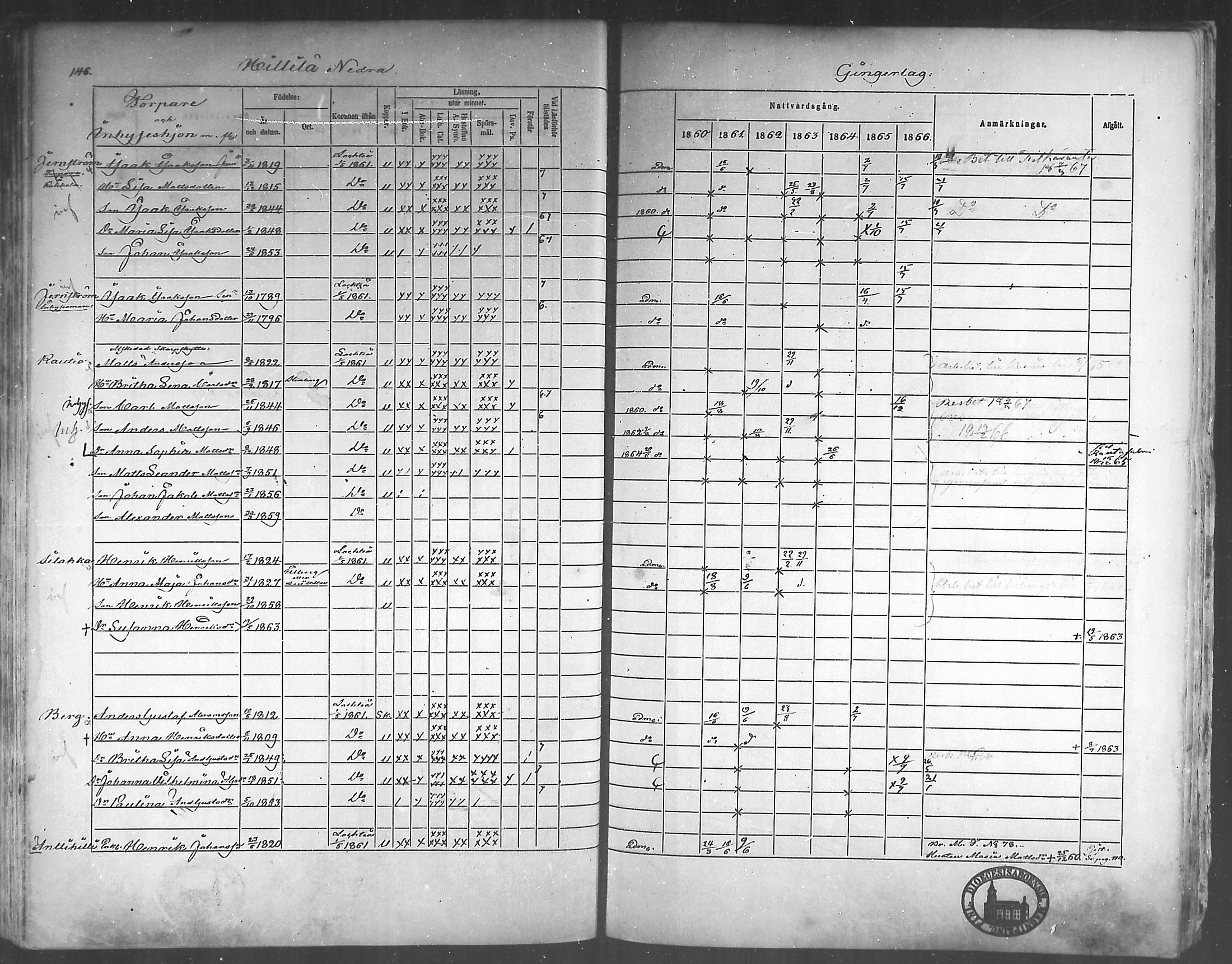 [ ../kirjat/Kirkonkirjat/himanka/rippikirja_1860-1867_mko24-30/kuvat/141.jpg ]