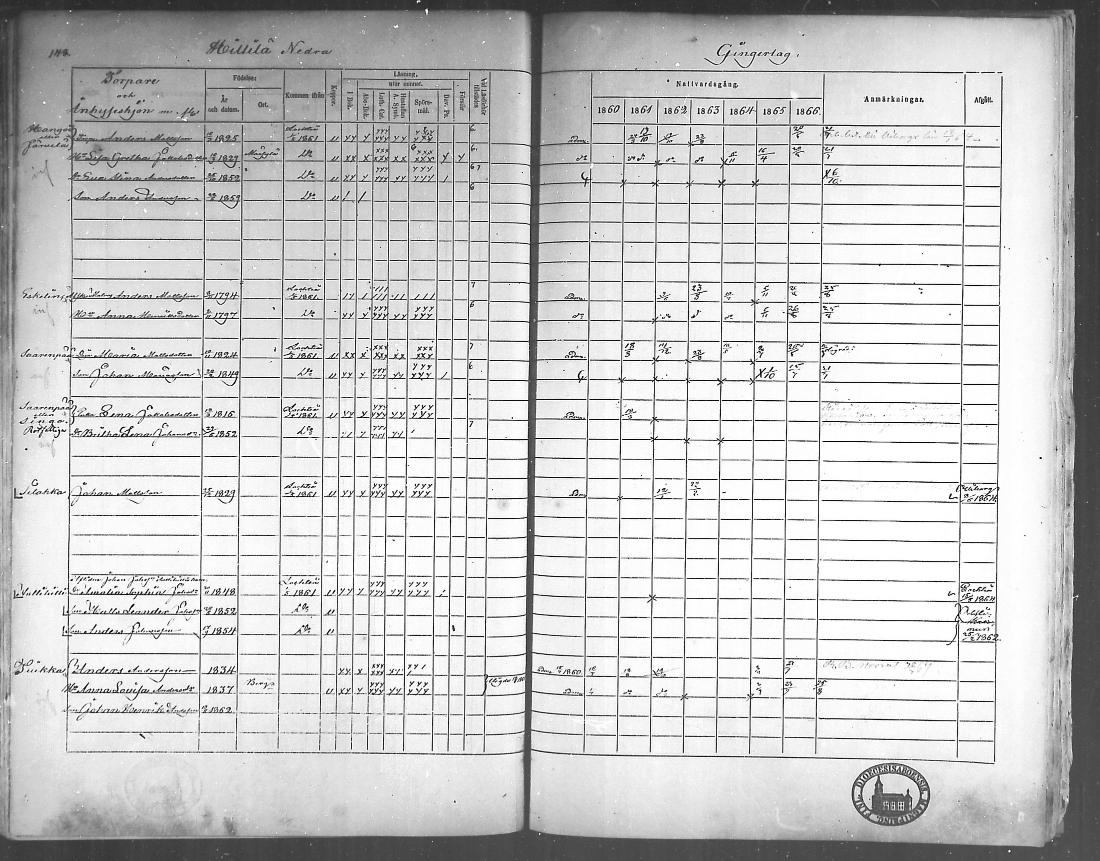 [ ../kirjat/Kirkonkirjat/himanka/rippikirja_1860-1867_mko24-30/kuvat/143.jpg ]