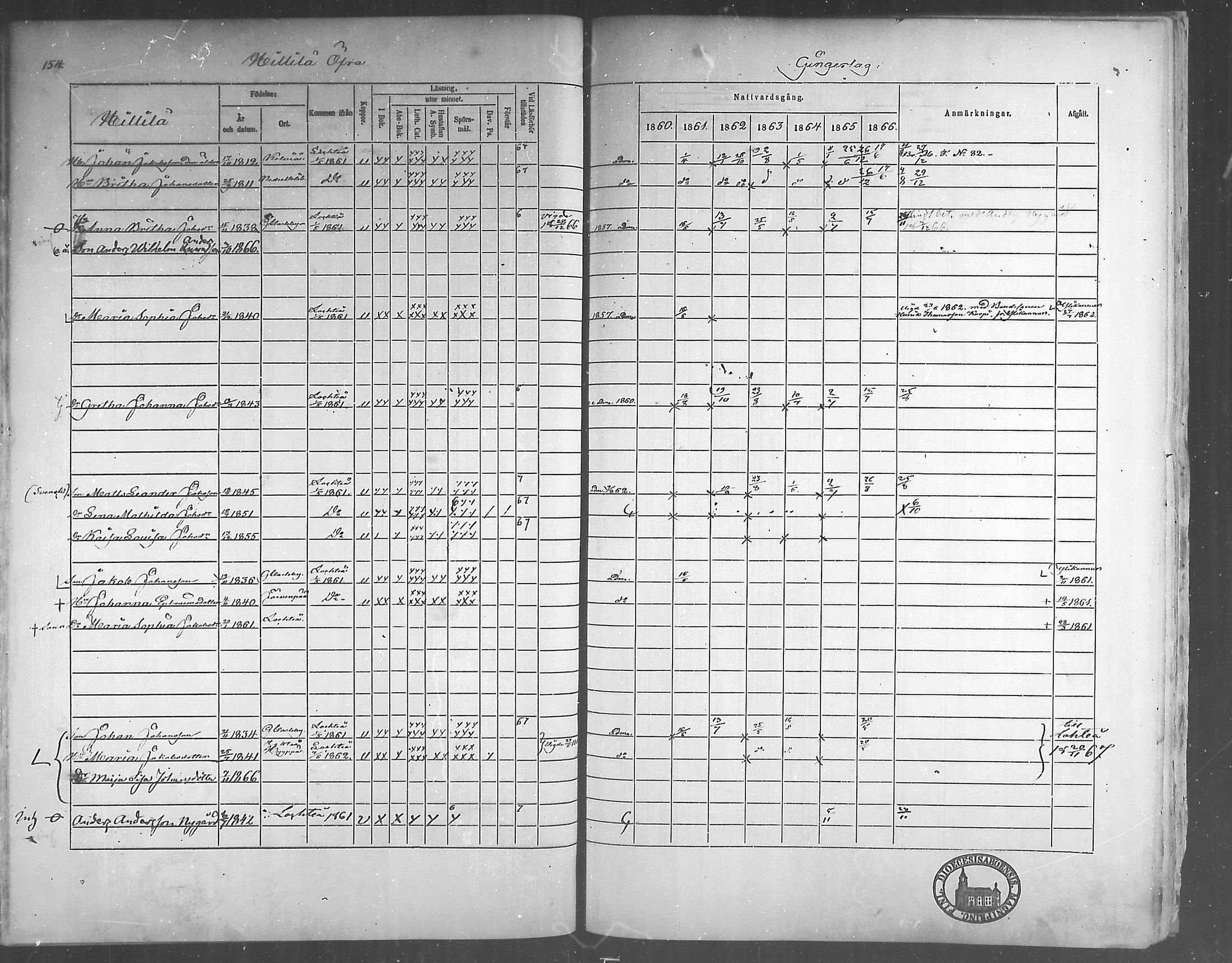 [ ../kirjat/Kirkonkirjat/himanka/rippikirja_1860-1867_mko24-30/kuvat/149.jpg ]