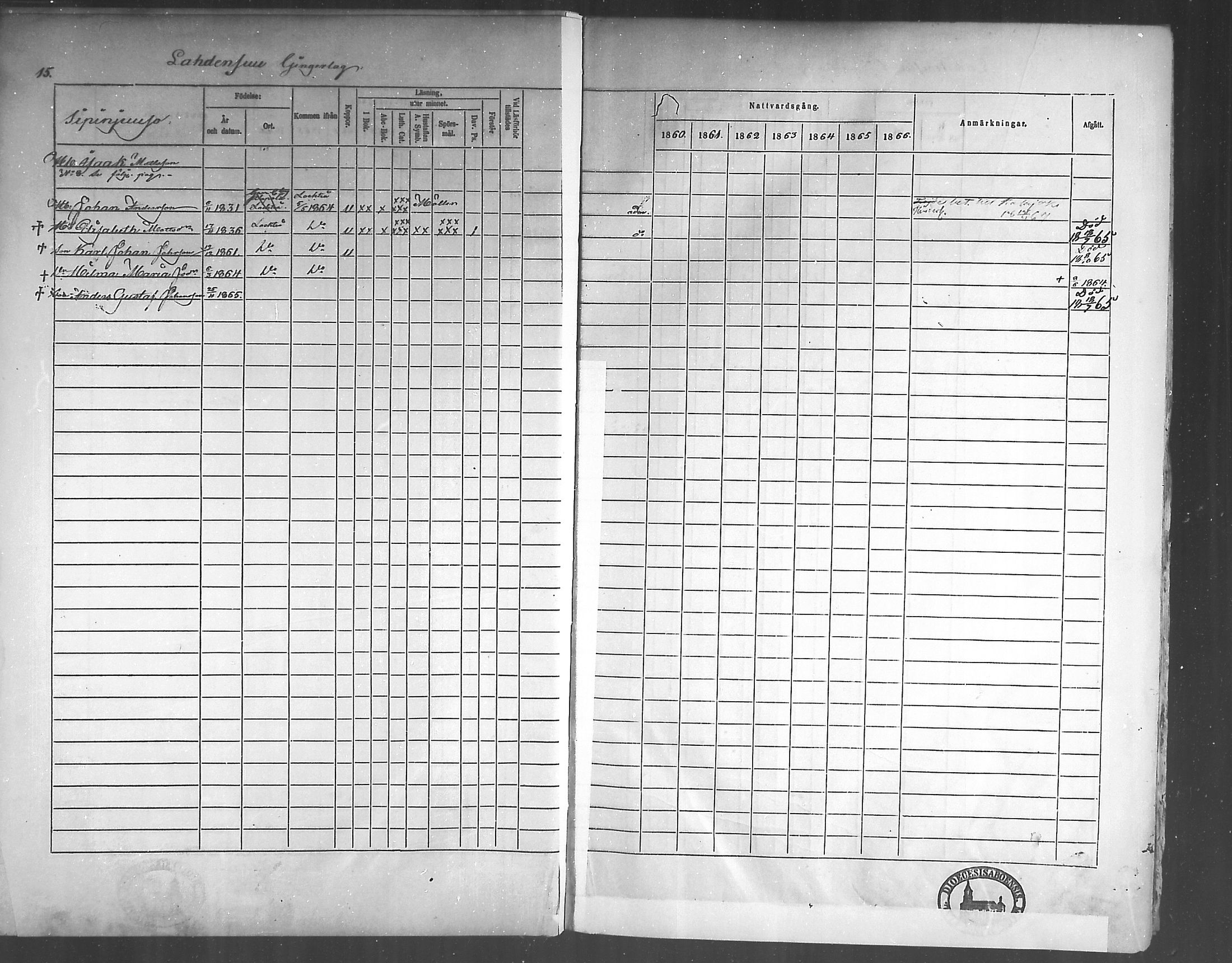[ ../kirjat/Kirkonkirjat/himanka/rippikirja_1860-1867_mko24-30/kuvat/15.jpg ]